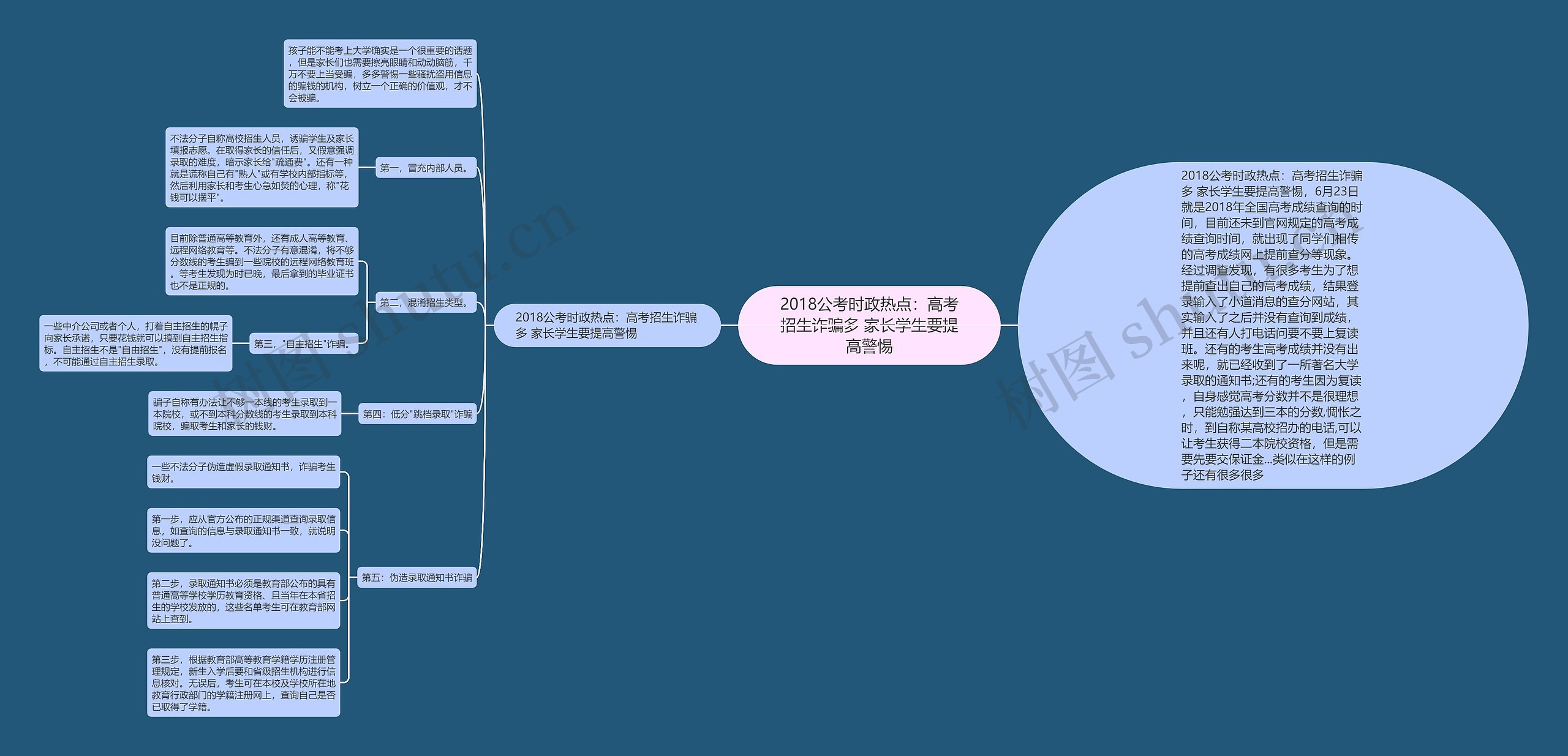 2018公考时政热点：高考招生诈骗多 家长学生要提高警惕思维导图