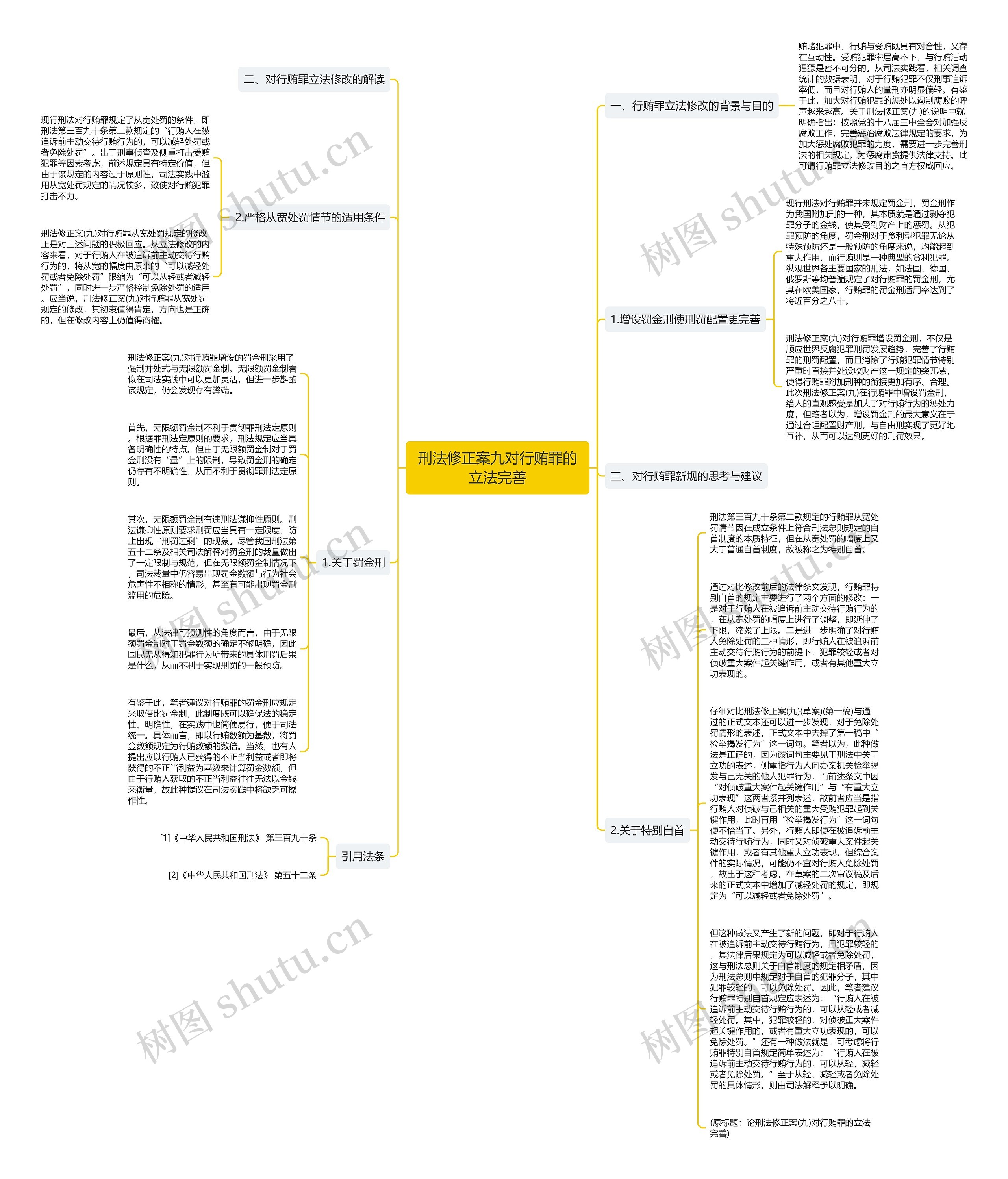 刑法修正案九对行贿罪的立法完善思维导图