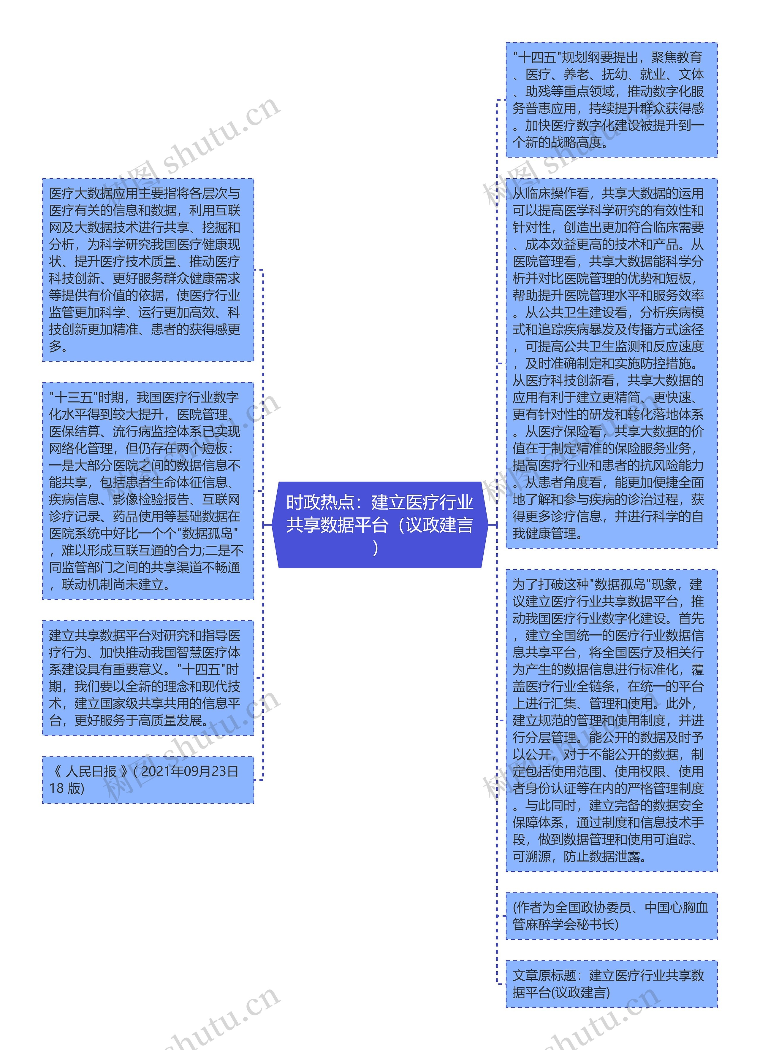 时政热点：建立医疗行业共享数据平台（议政建言）