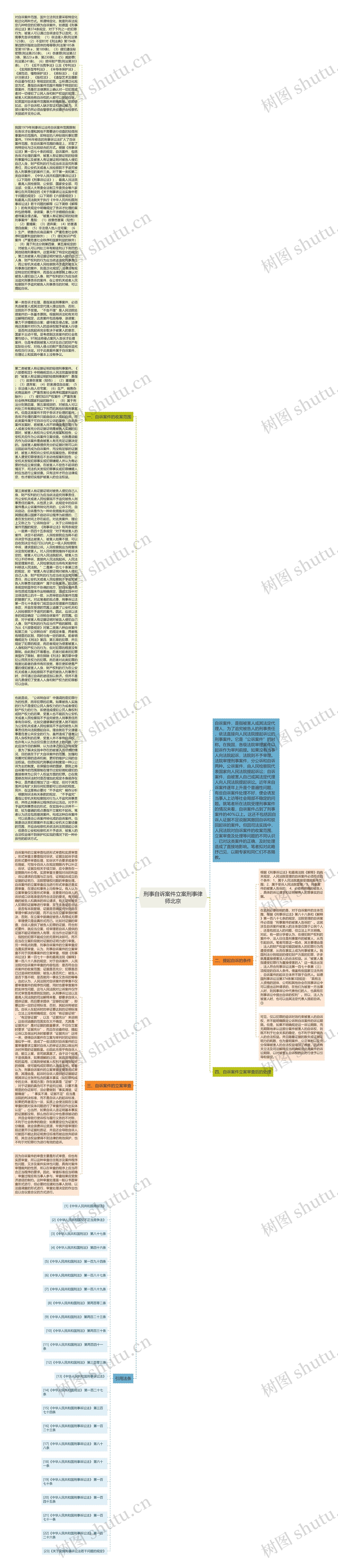 刑事自诉案件立案刑事律师北京思维导图