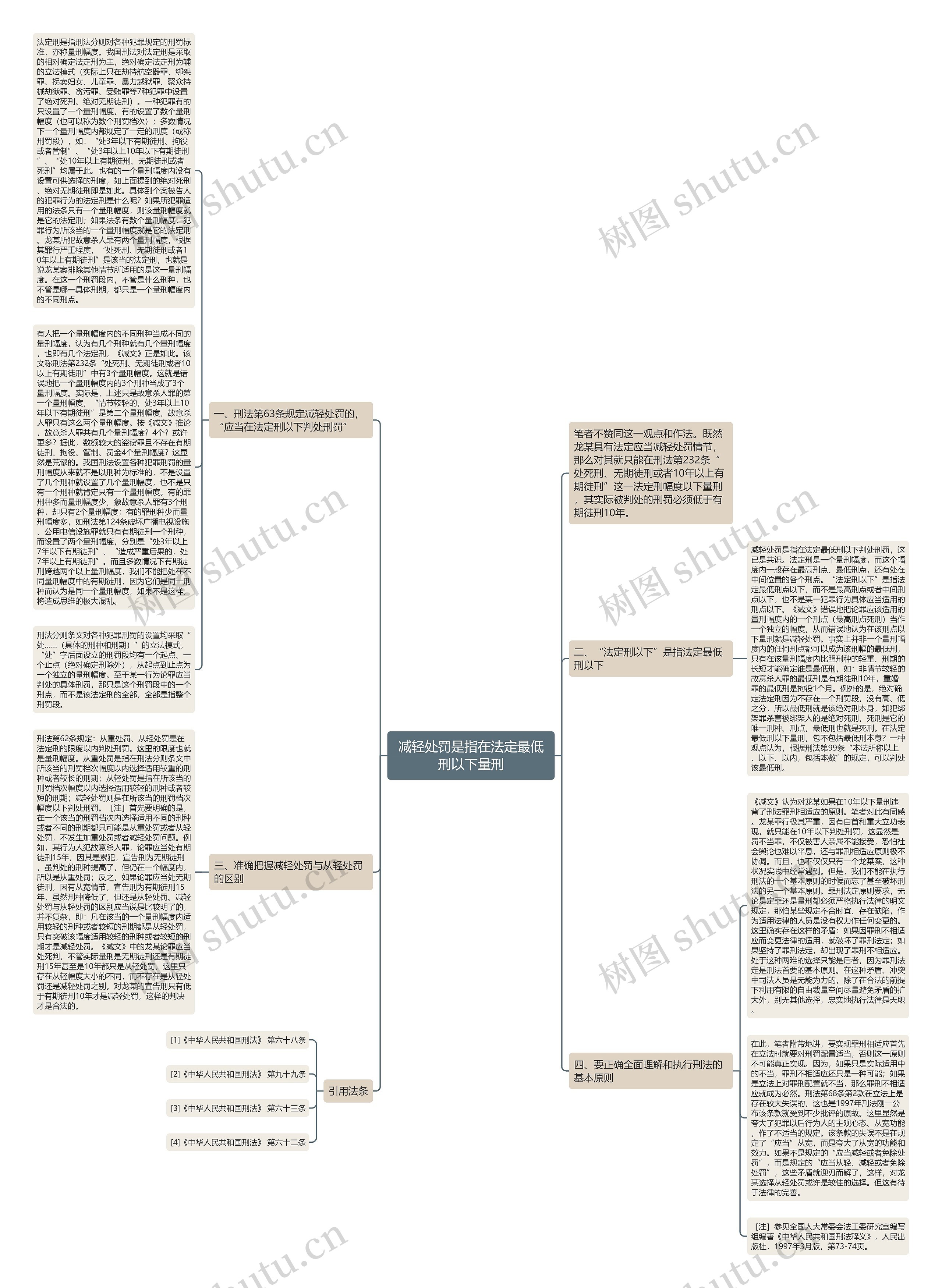 减轻处罚是指在法定最低刑以下量刑 减轻处罚是指在法定最低刑以下量刑