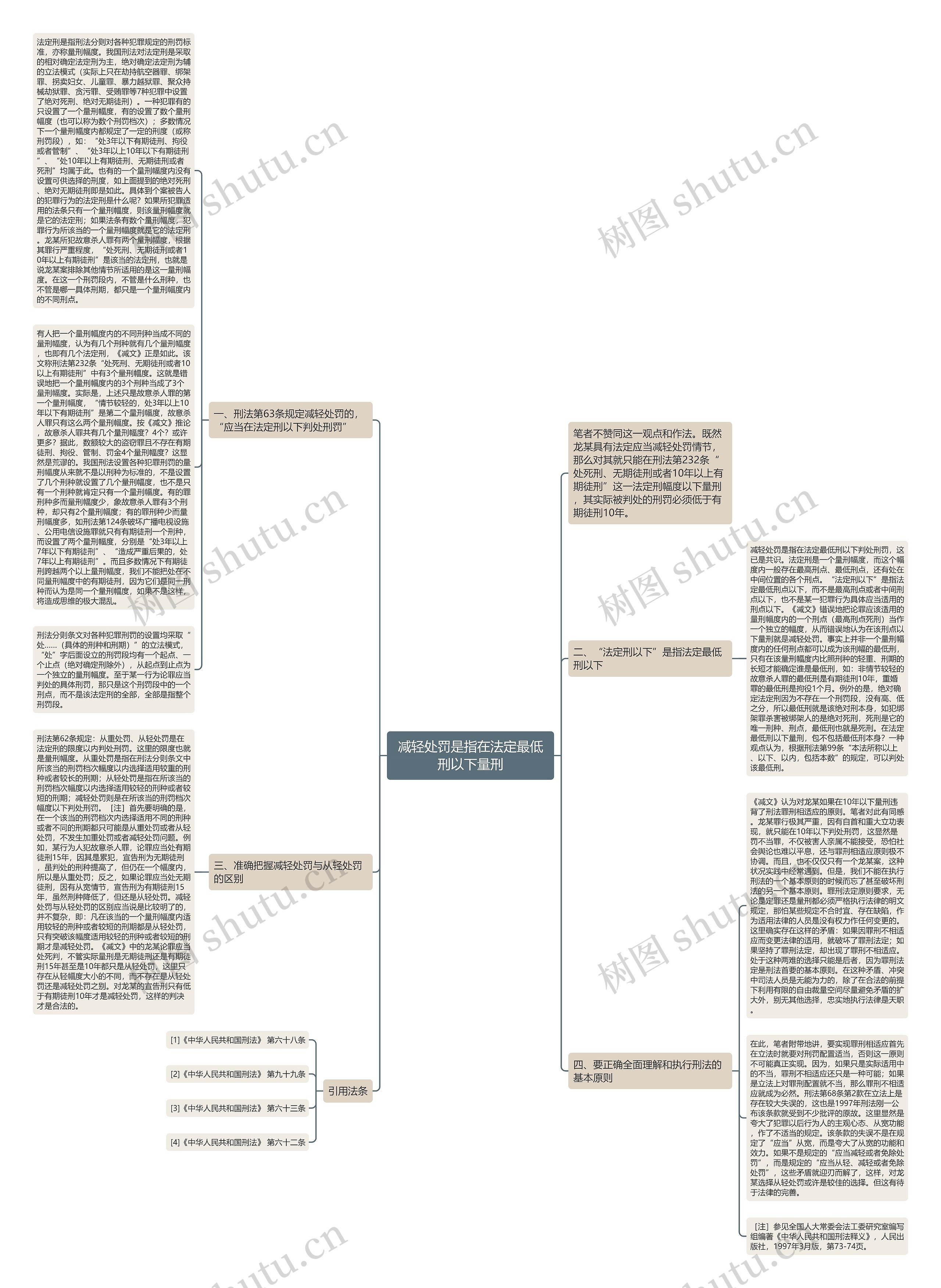 减轻处罚是指在法定最低刑以下量刑思维导图