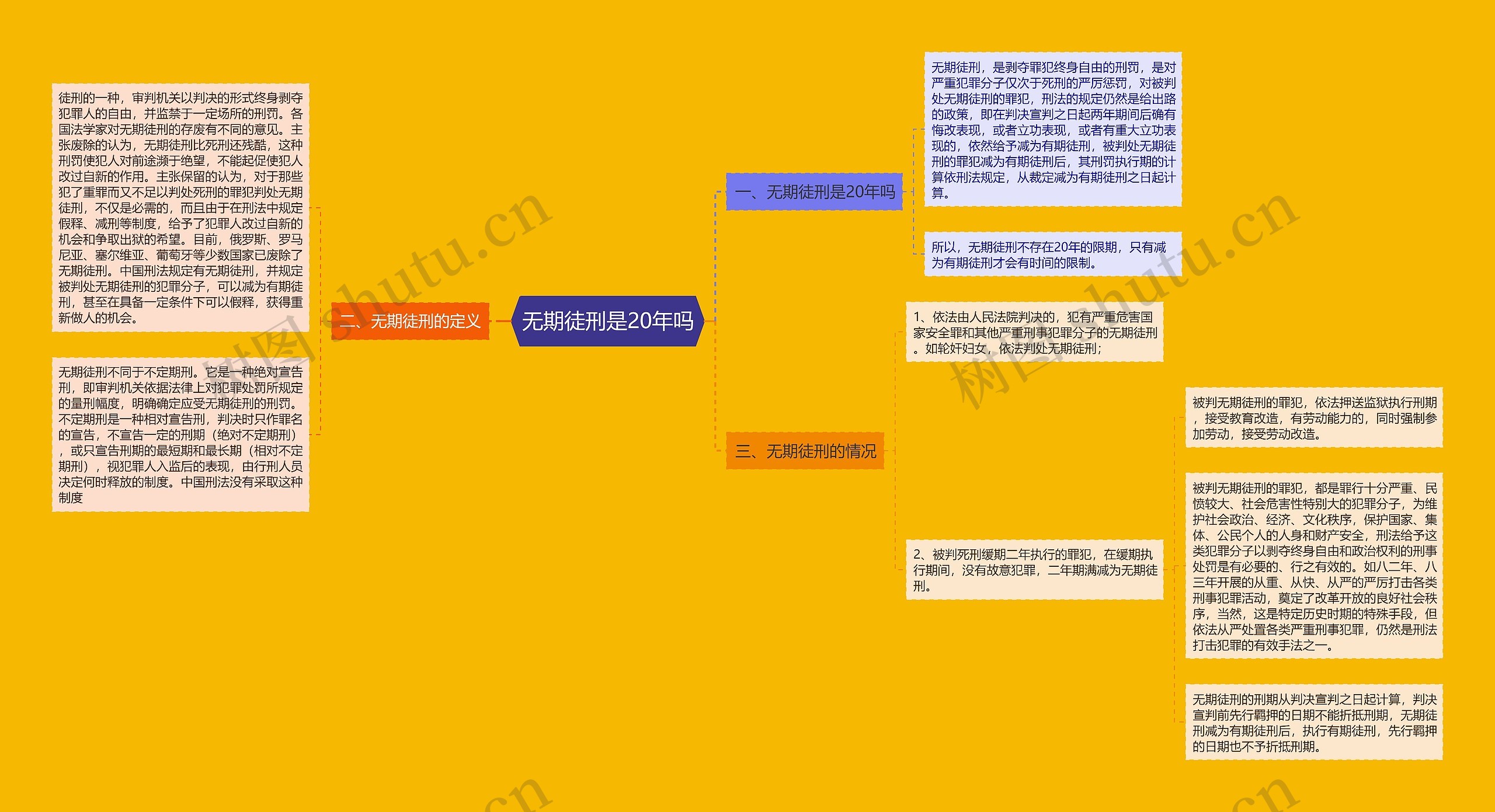 无期徒刑是20年吗思维导图