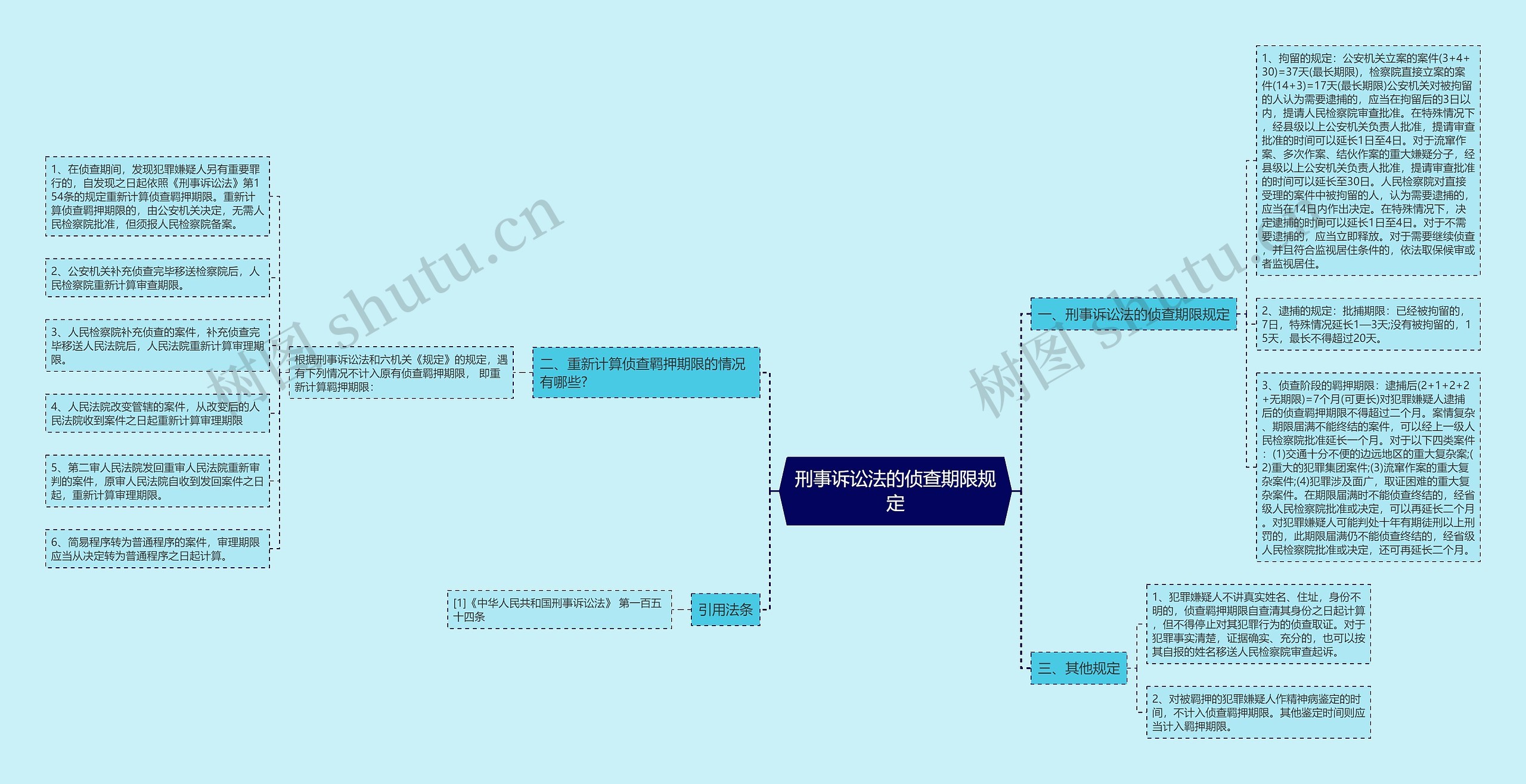 刑事诉讼法的侦查期限规定 刑事诉讼法的侦查期限规定