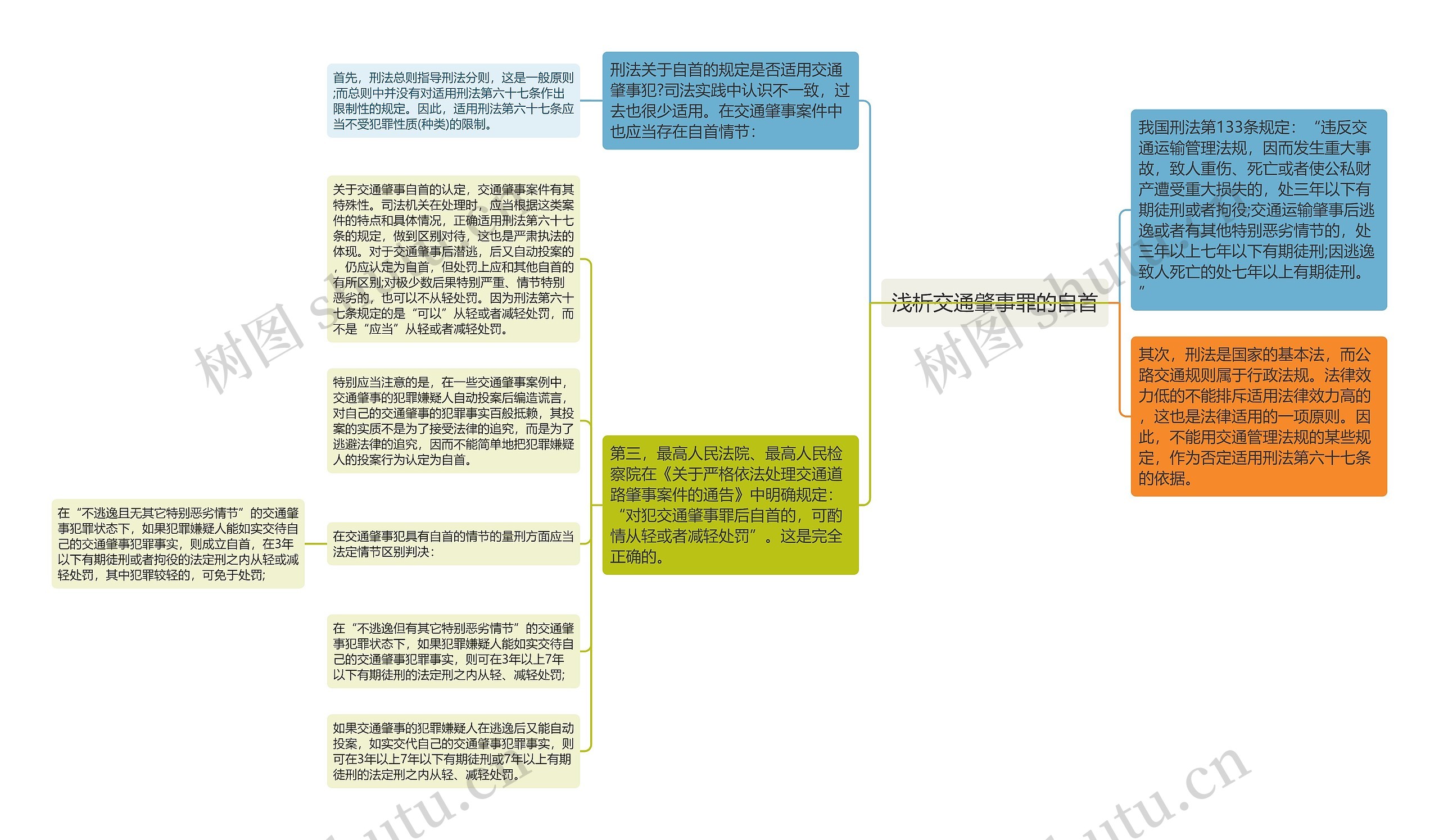 浅析交通肇事罪的自首思维导图