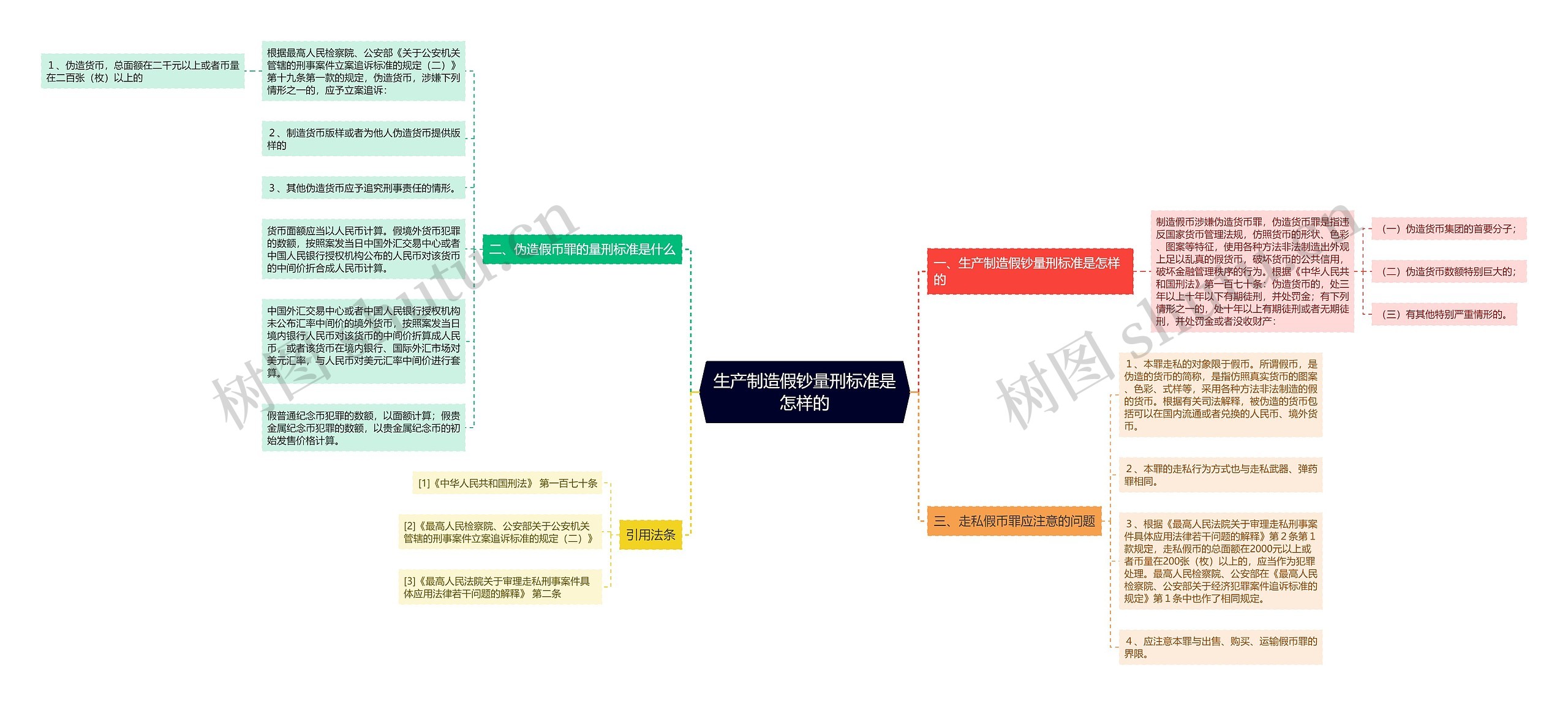 生产制造假钞量刑标准是怎样的