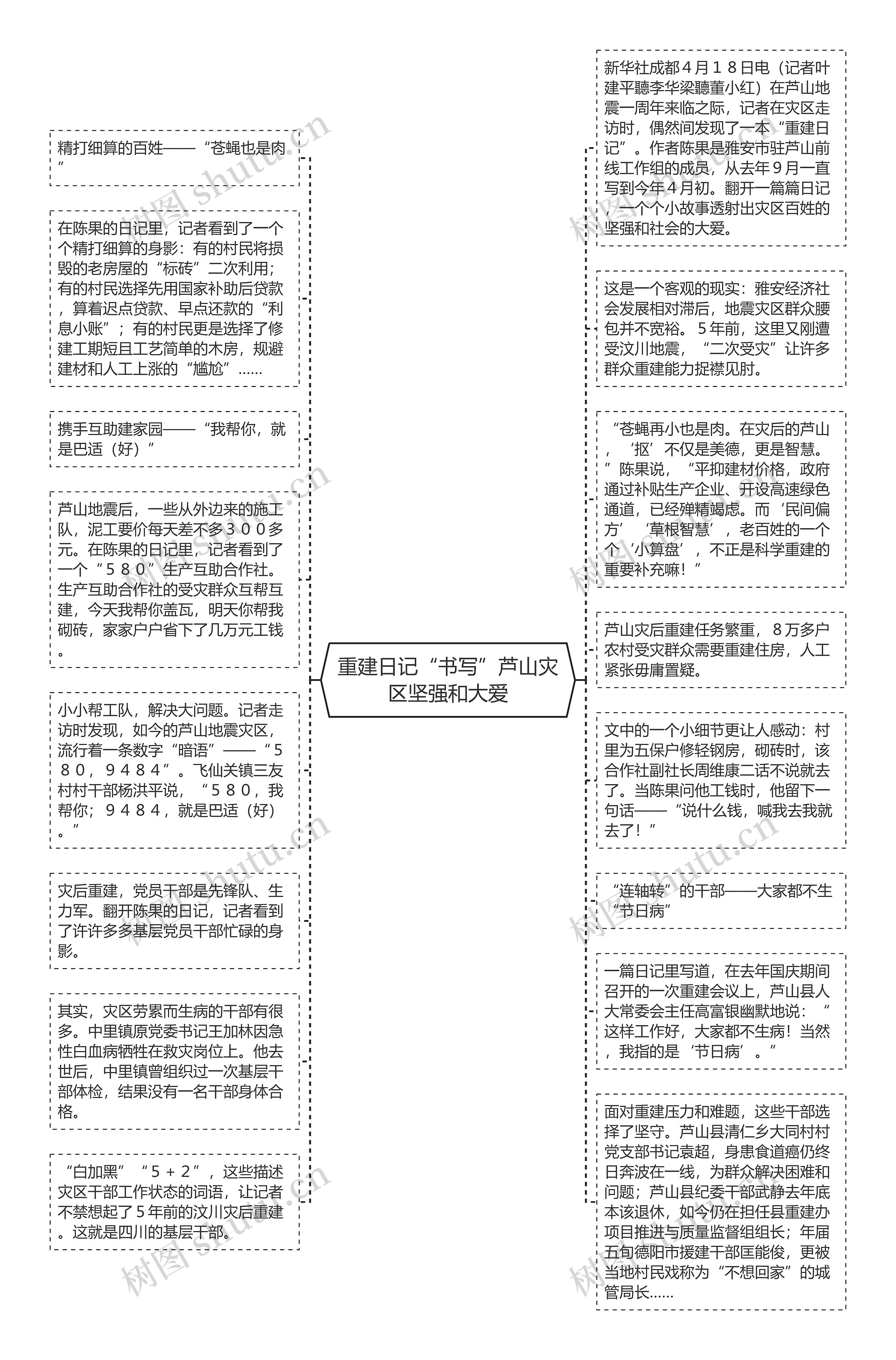 重建日记“书写”芦山灾区坚强和大爱思维导图