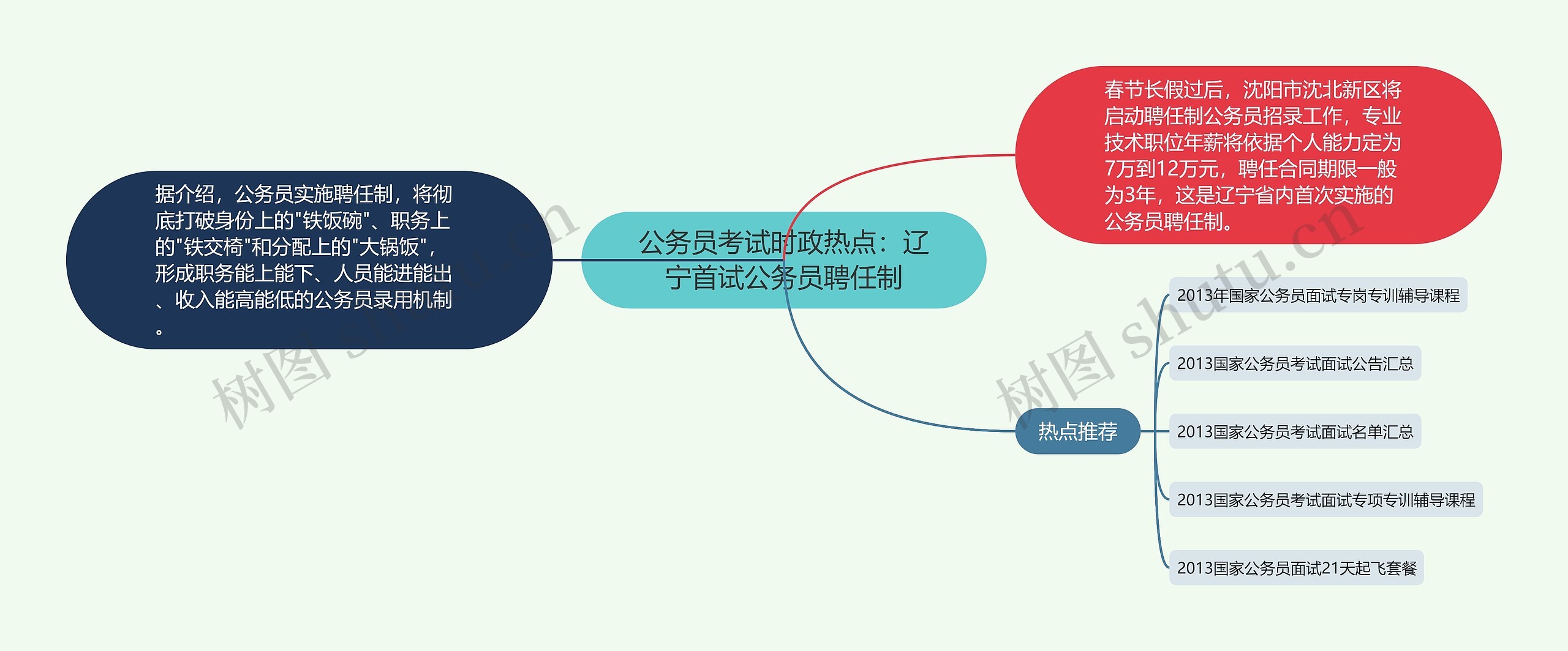 公务员考试时政热点：辽宁首试公务员聘任制