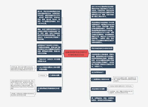 宝客运铁路专线征地拆迁补偿标准近日出台