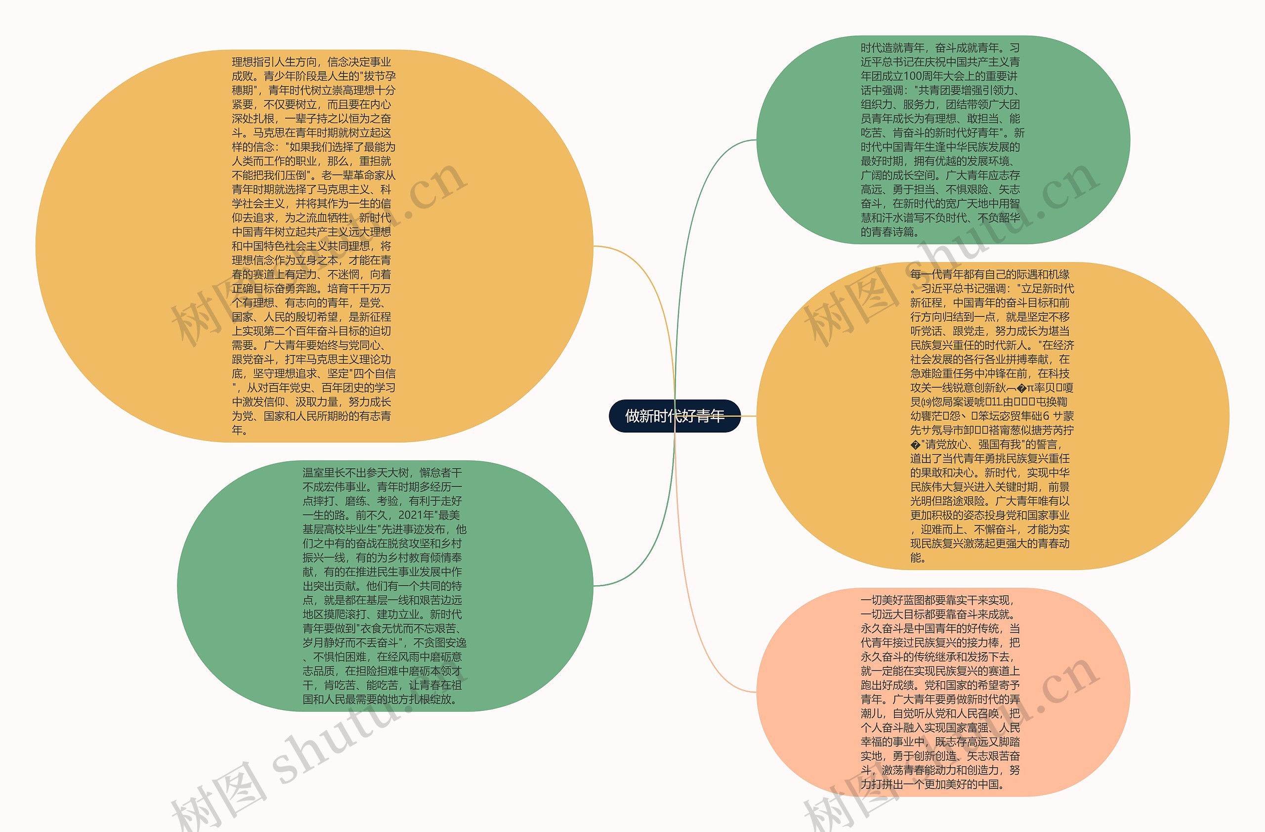 做新时代好青年