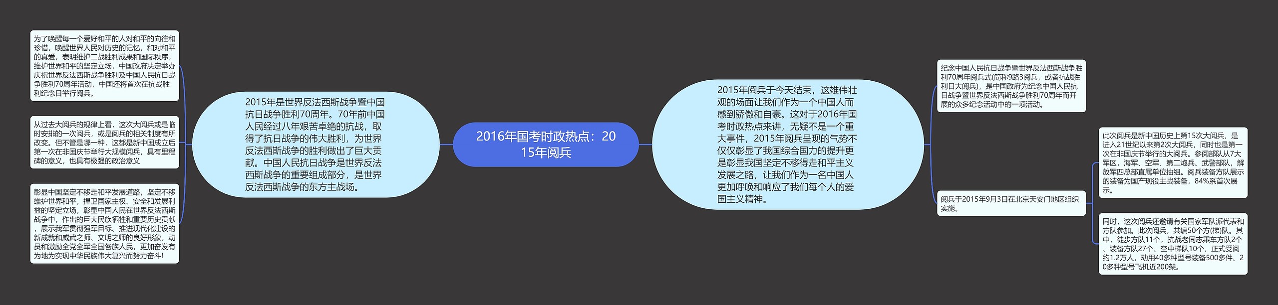 2016年国考时政热点:2015年阅兵 2016年国考时政热点:2015年阅兵