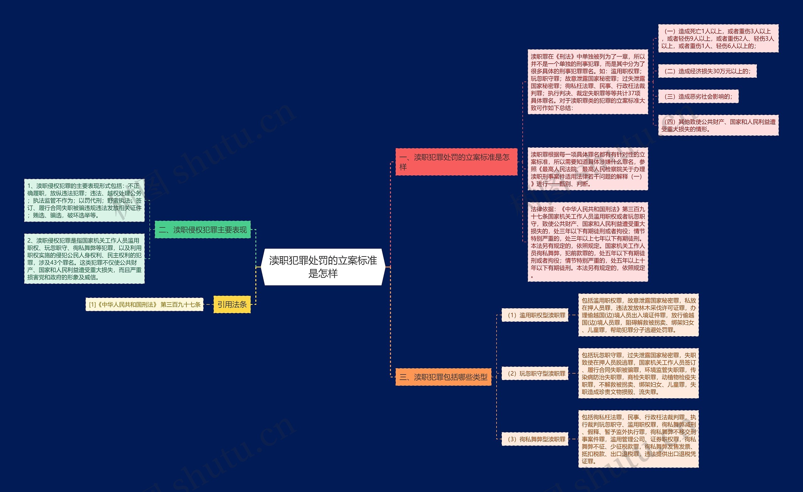 渎职犯罪处罚的立案标准是怎样 渎职犯罪处罚的立案标准是怎样