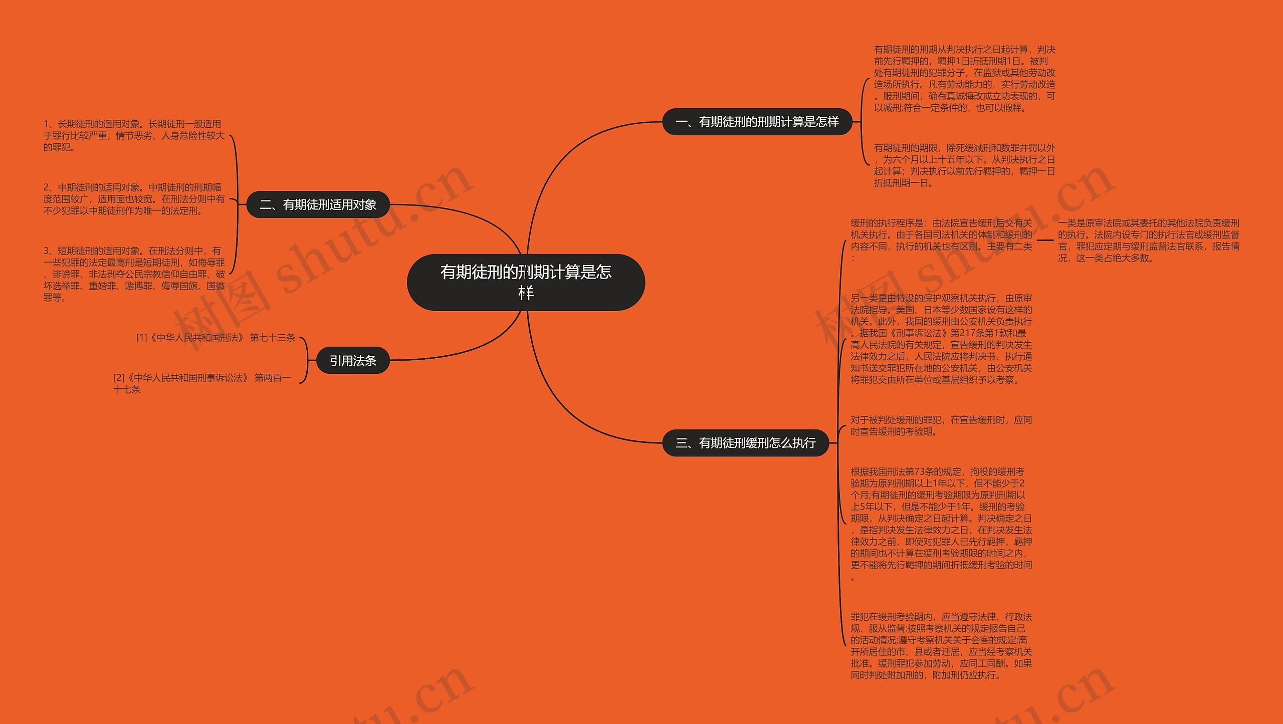 有期徒刑的刑期计算是怎样思维导图