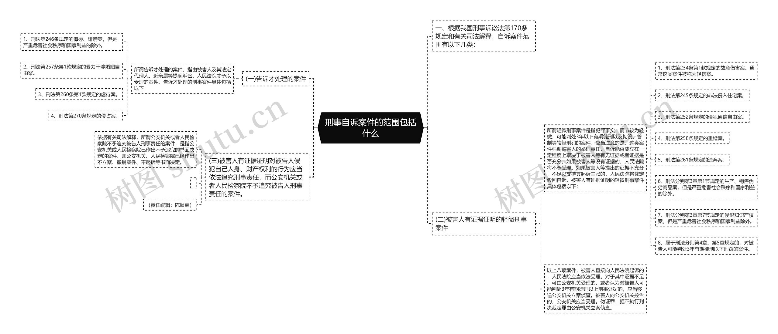 刑事自诉案件的范围包括什么