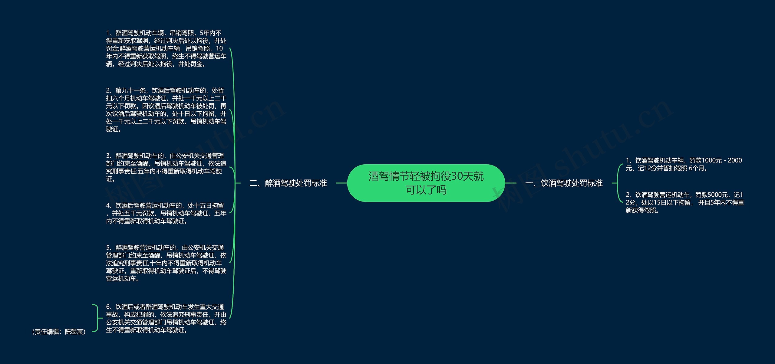 酒驾情节轻被拘役30天就可以了吗