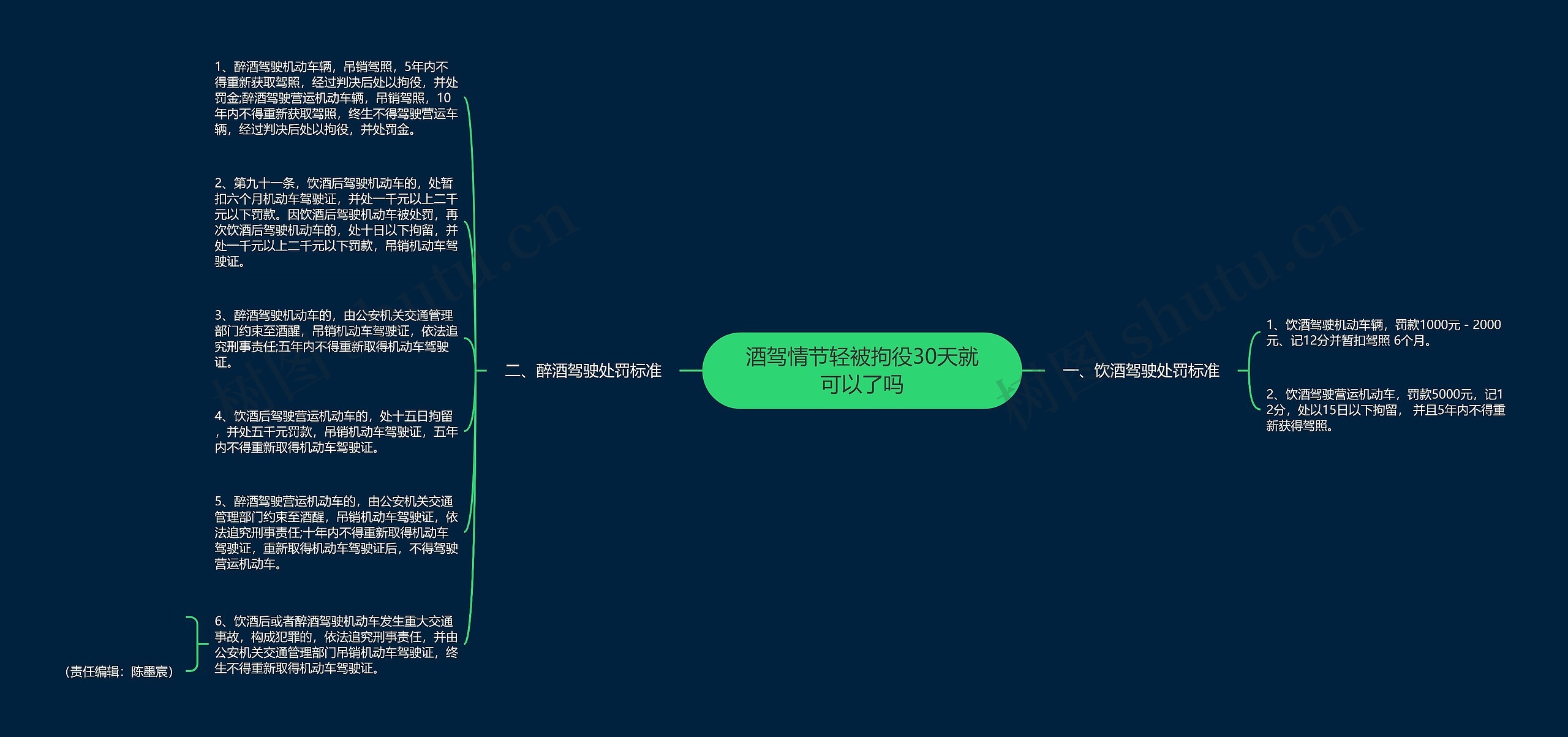 酒驾情节轻被拘役30天就可以了吗思维导图