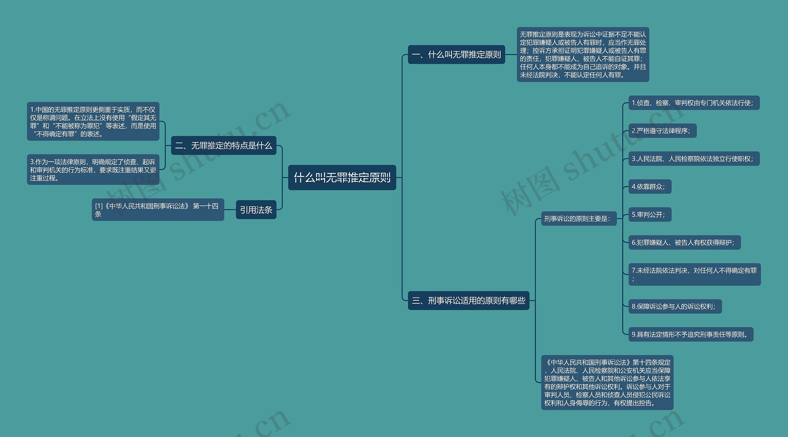 什么叫无罪推定原则