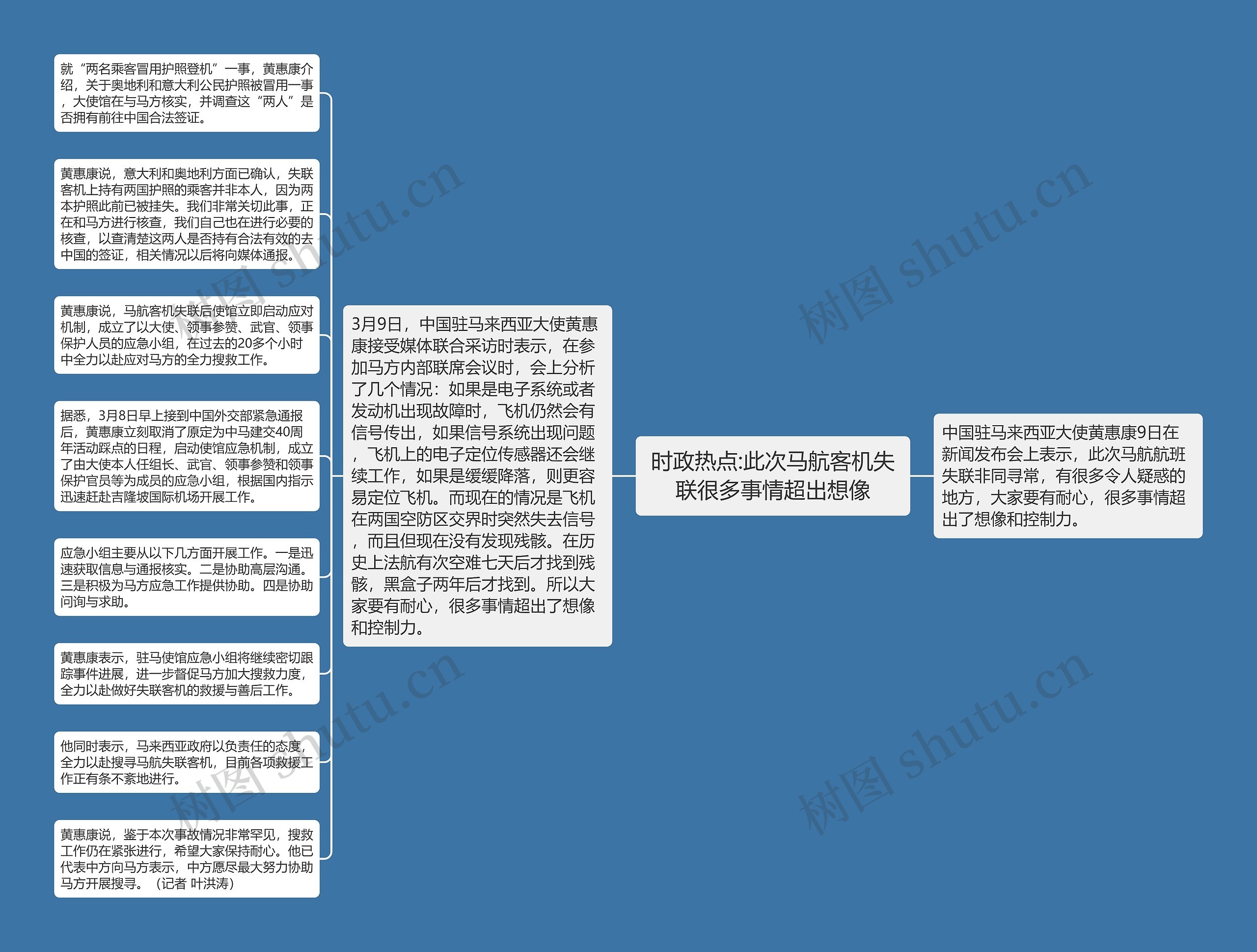 时政热点:此次马航客机失联很多事情超出想像思维导图