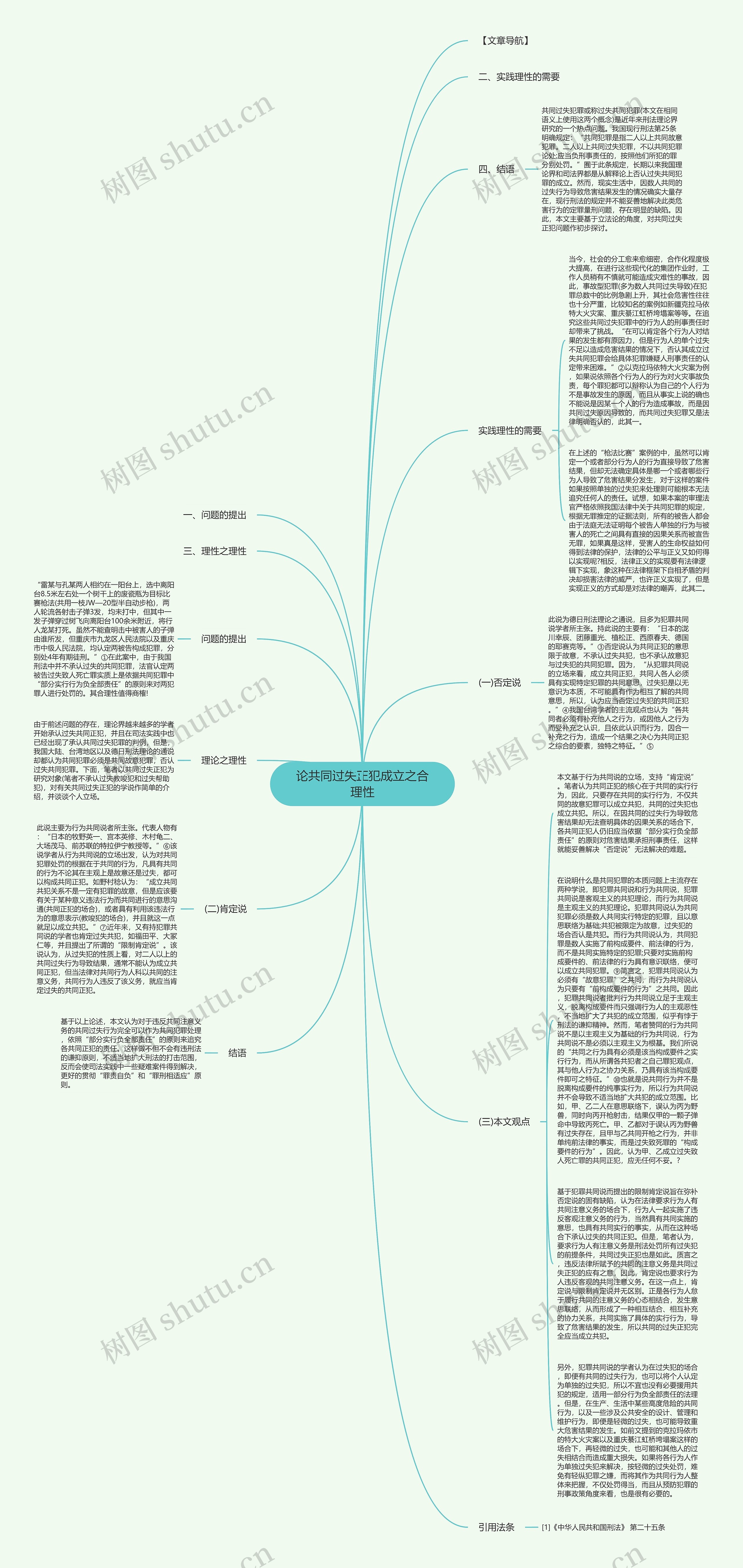 论共同过失正犯成立之合理性思维导图