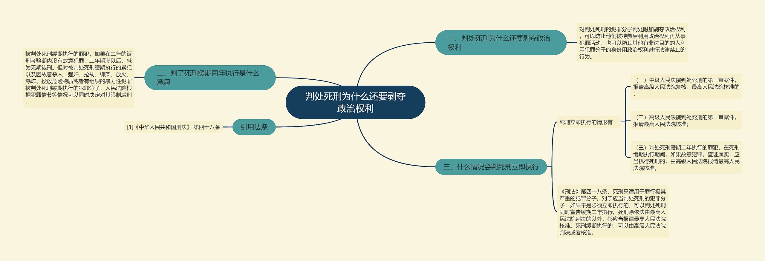 判处死刑为什么还要剥夺政治权利 判处死刑为什么还要剥夺政治权利