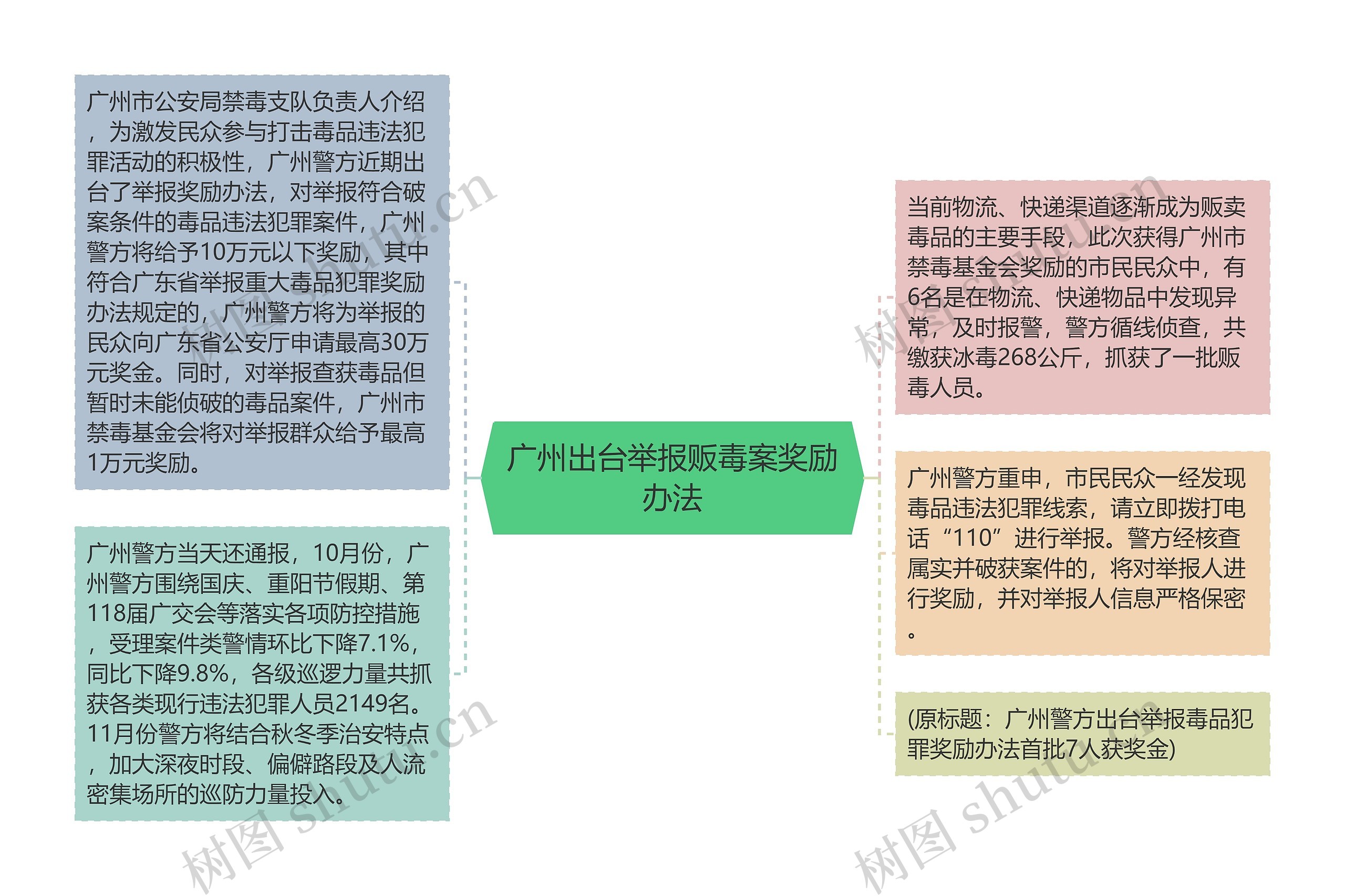 广州出台举报贩毒案奖励办法