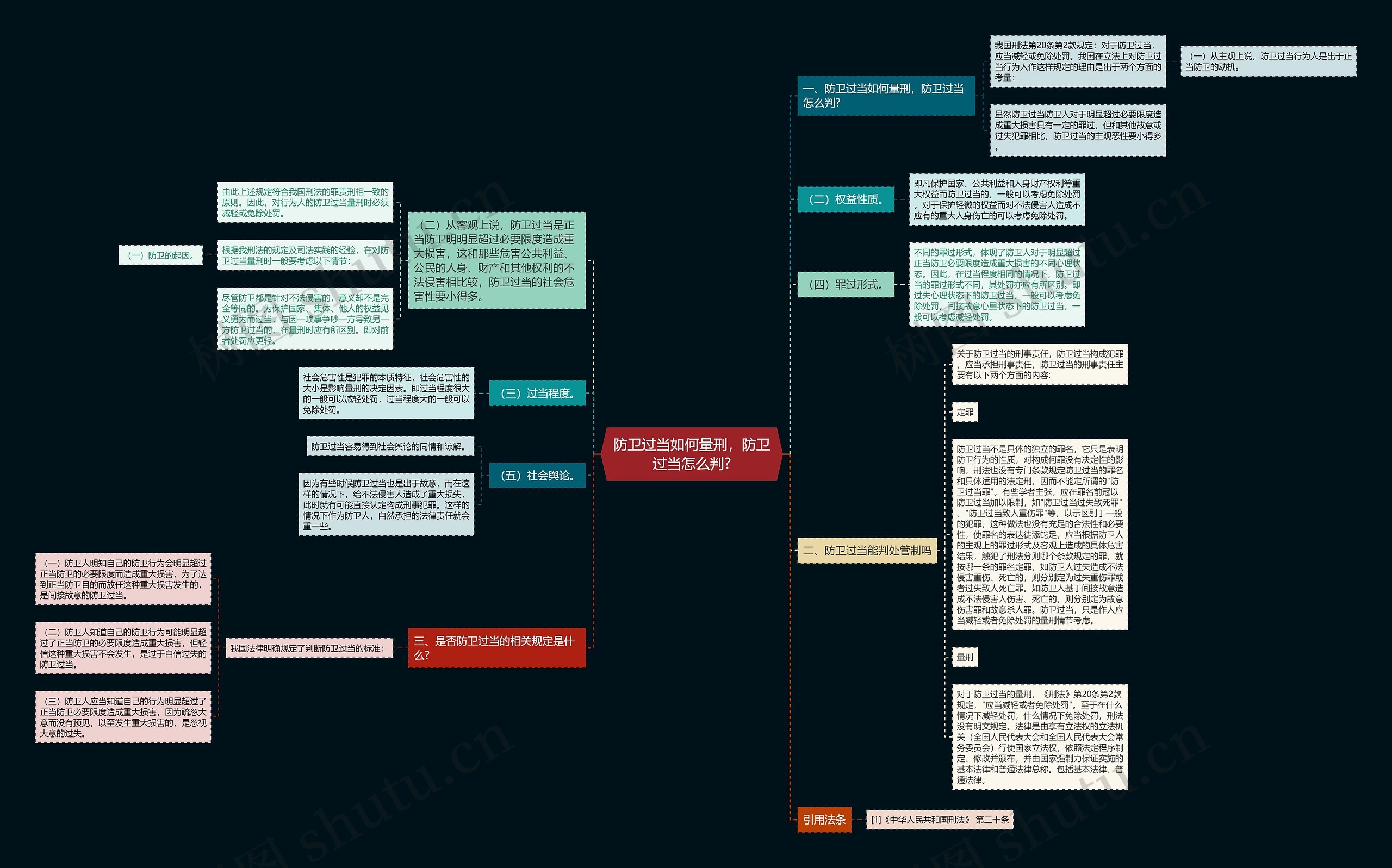 防卫过当如何量刑，防卫过当怎么判?思维导图