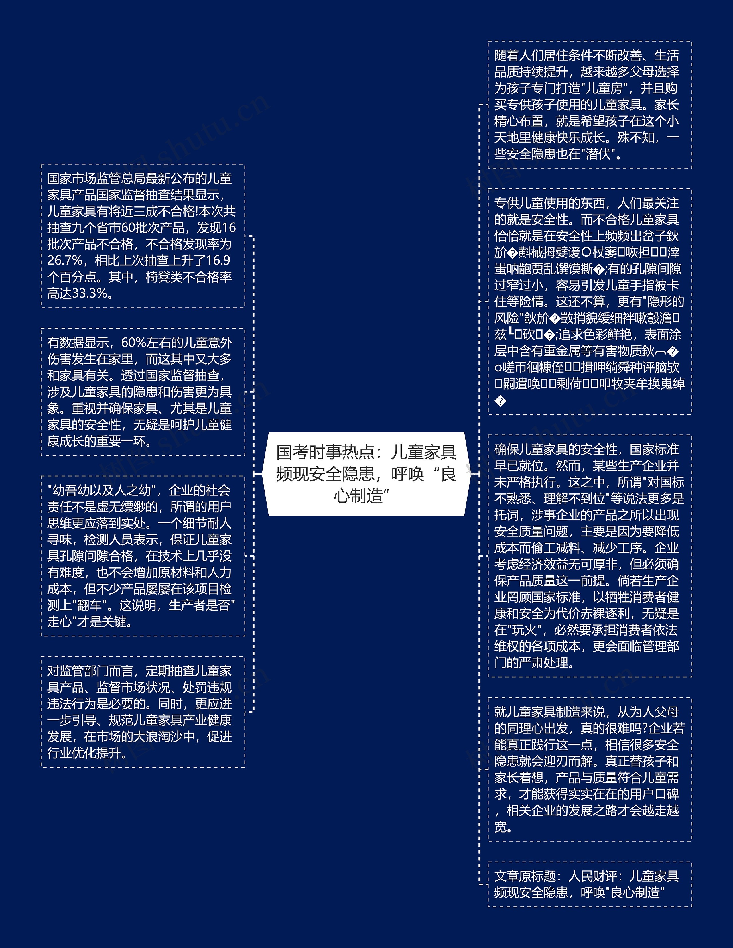 国考时事热点：儿童家具频现安全隐患，呼唤“良心制造”