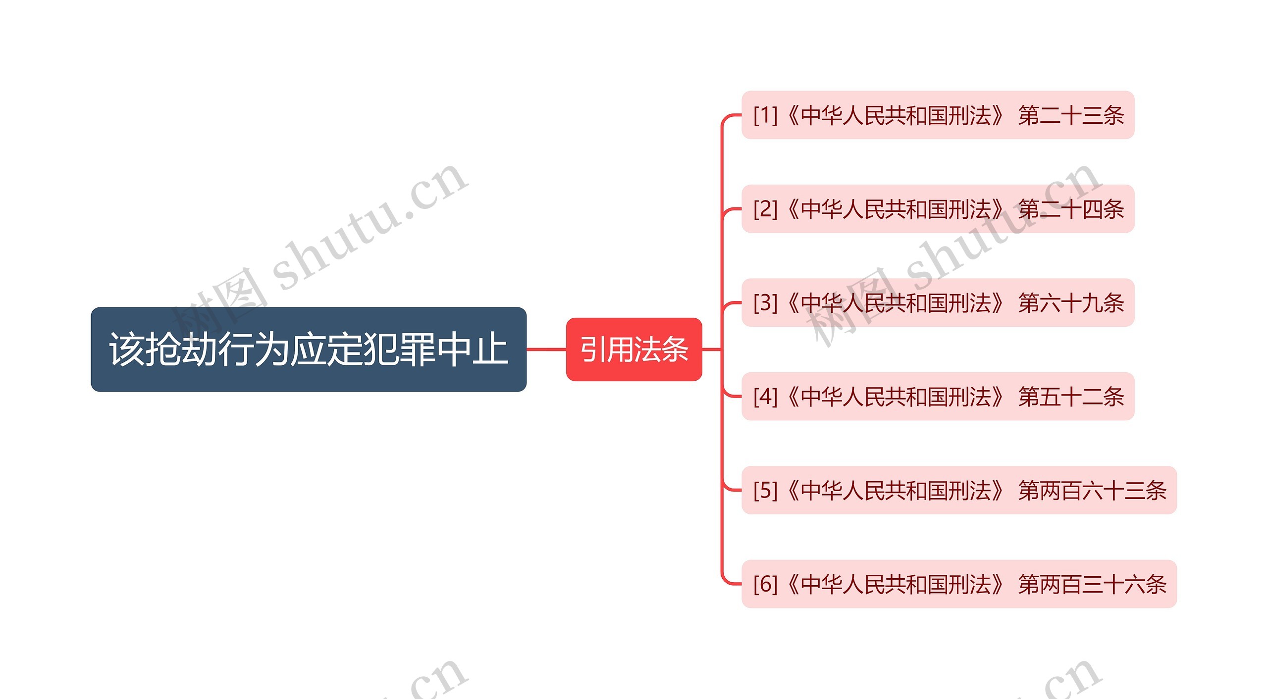 该抢劫行为应定犯罪中止