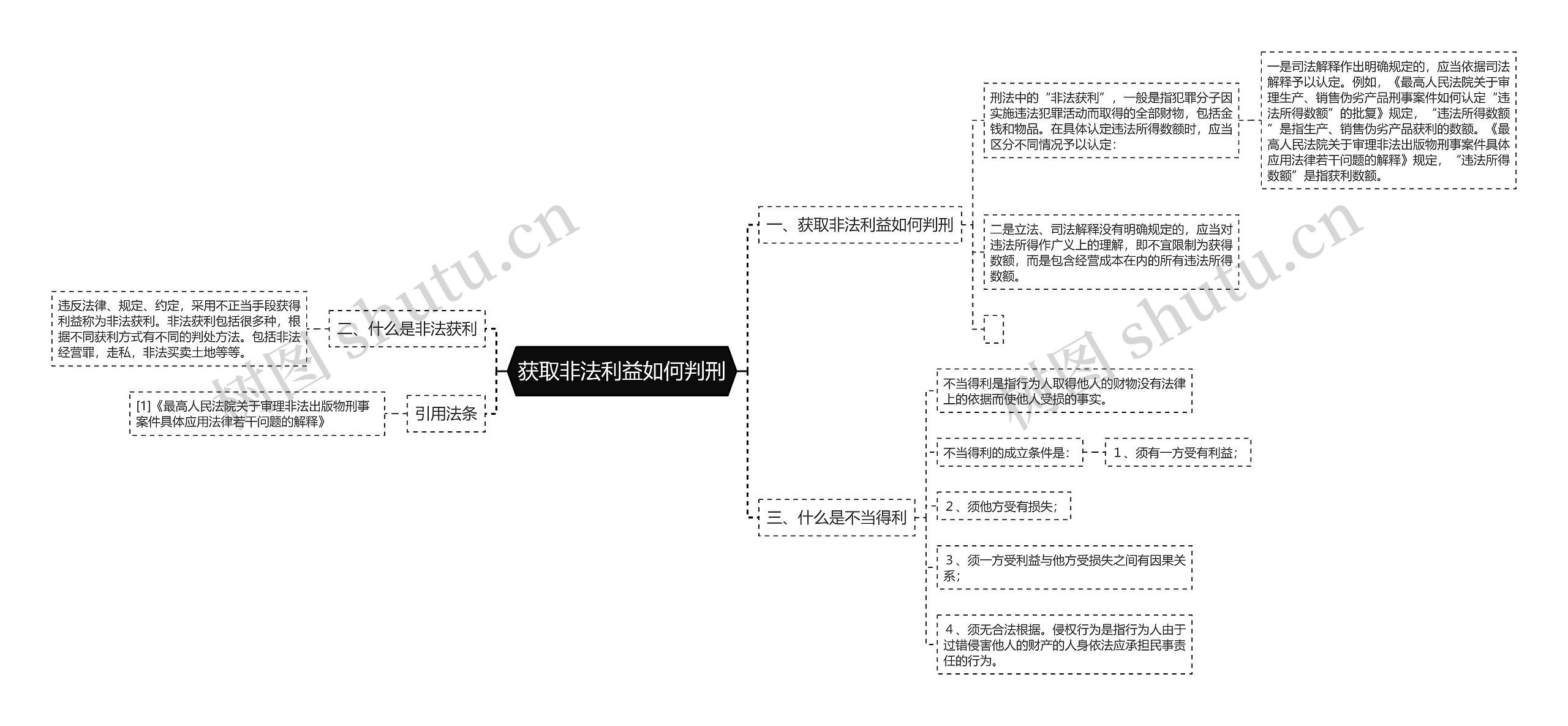 获取非法利益如何判刑思维导图