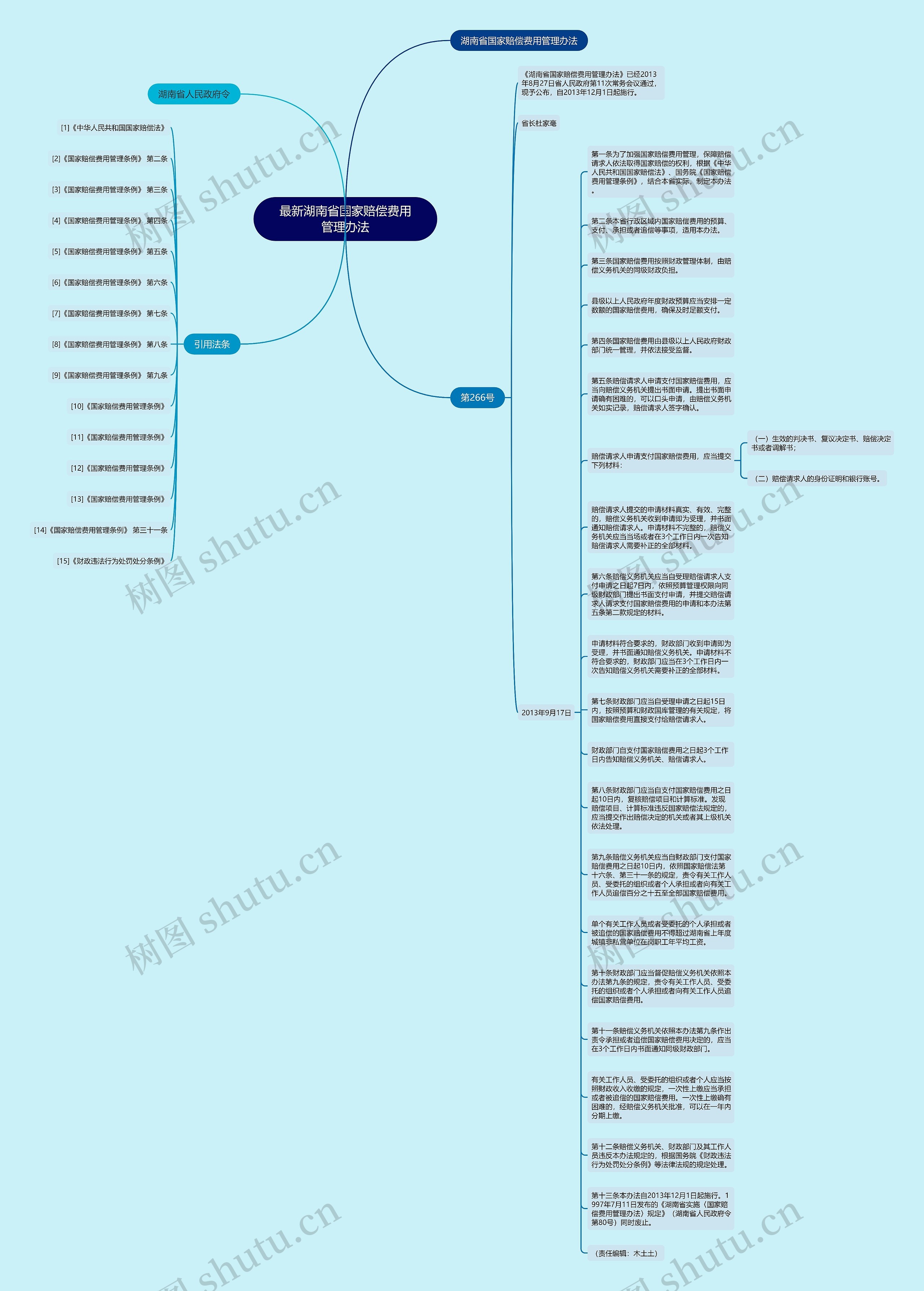 最新湖南省国家赔偿费用管理办法思维导图