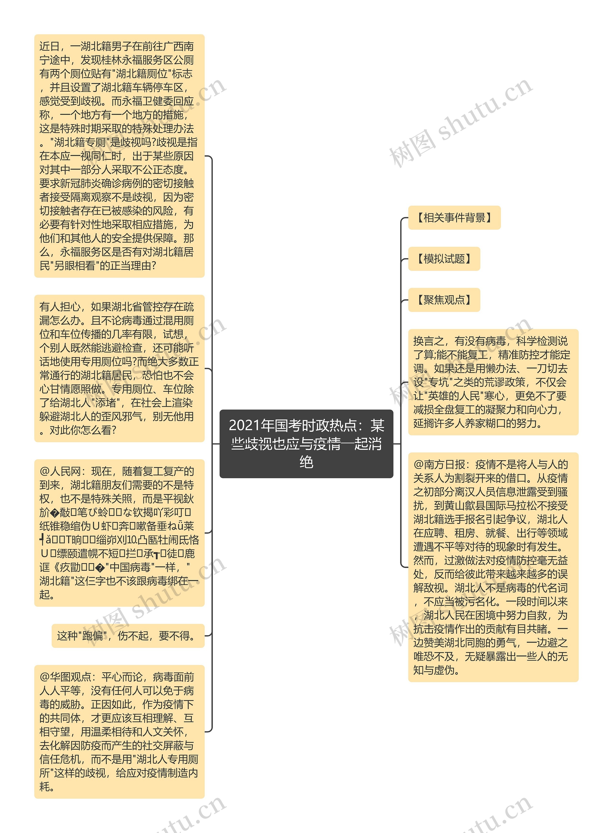 2021年国考时政热点：某些歧视也应与疫情一起消绝