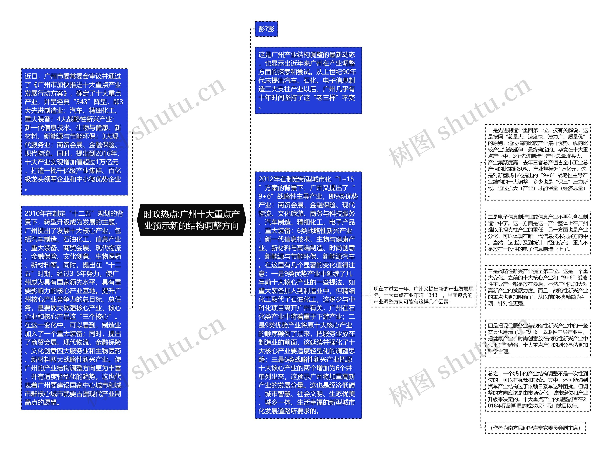 时政热点:广州十大重点产业预示新的结构调整方向思维导图