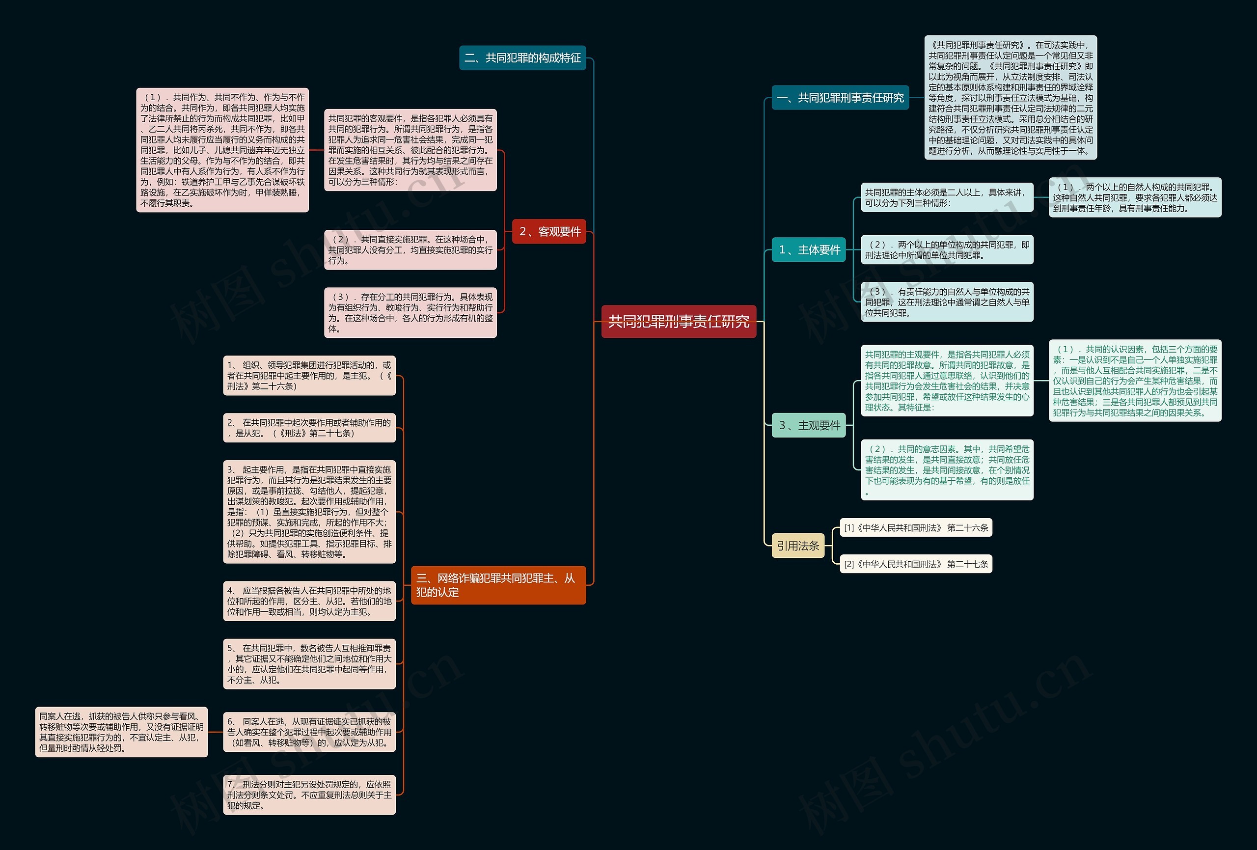 共同犯罪刑事责任研究思维导图