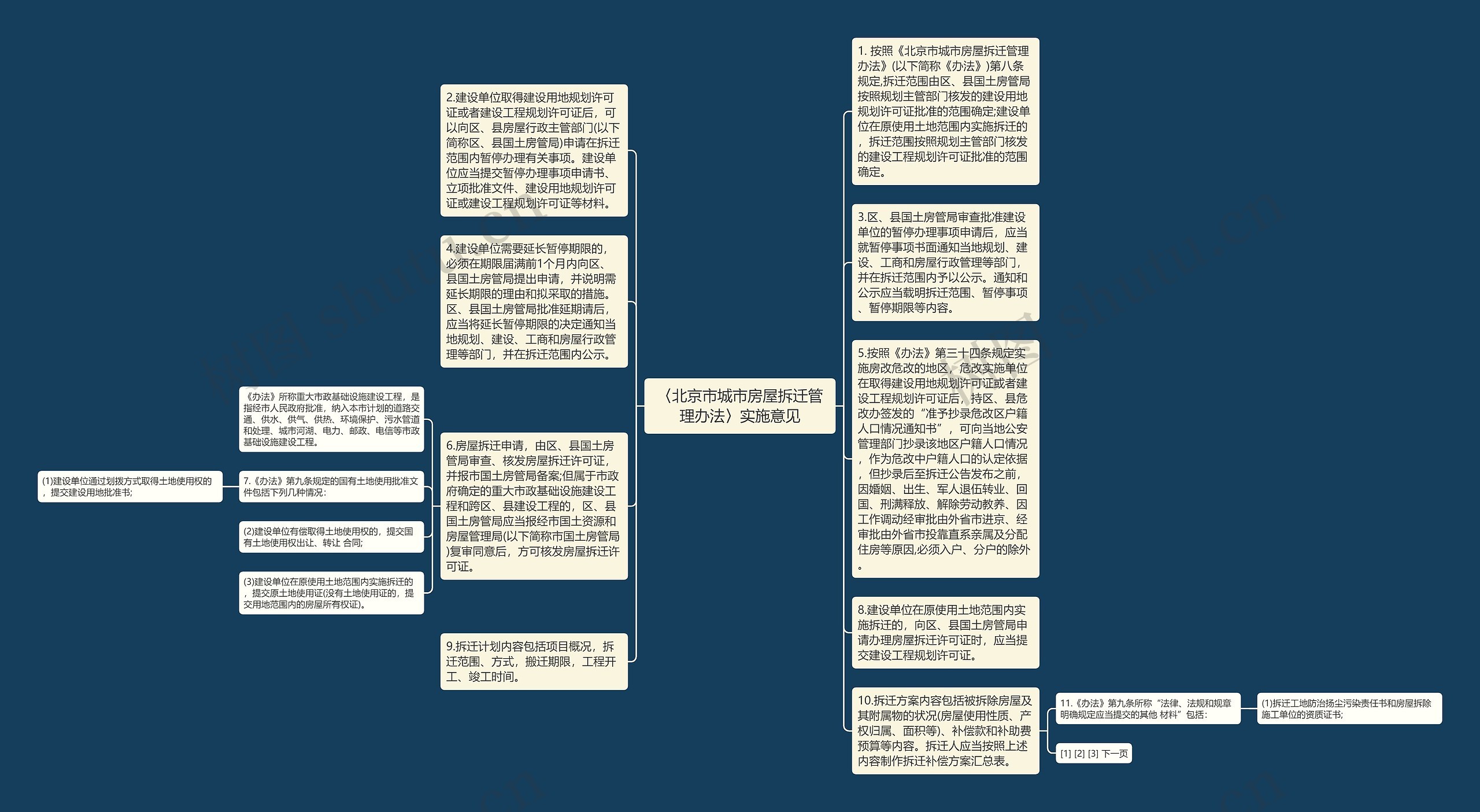 〈北京市城市房屋拆迁管理办法〉实施意见