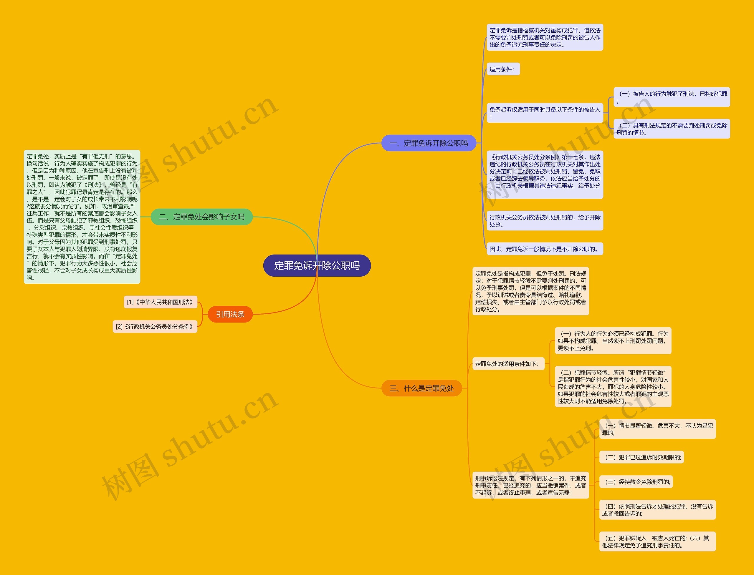 定罪免诉开除公职吗思维导图高清图 定罪免诉开除公职吗思维导图