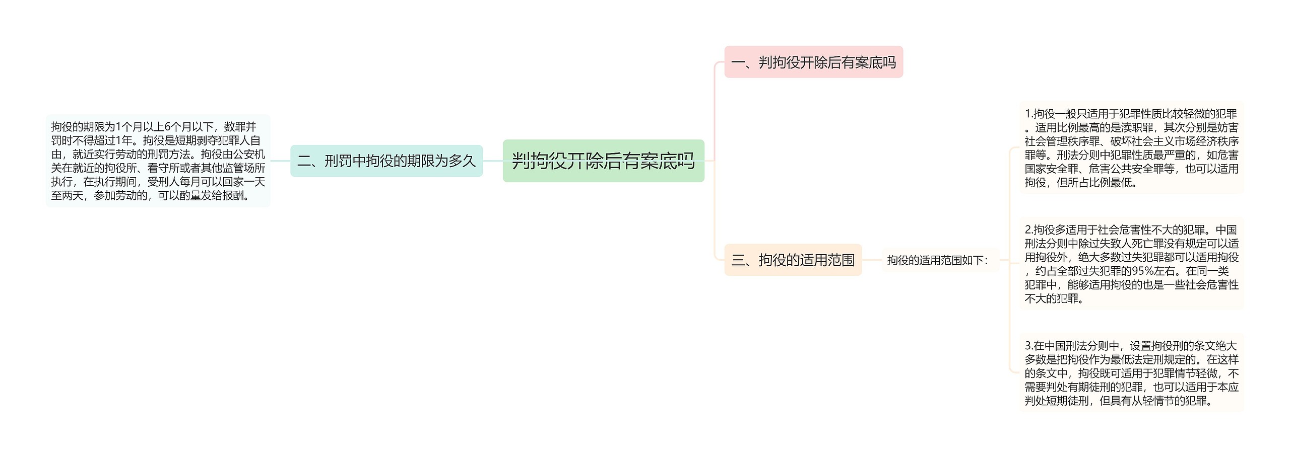 判拘役开除后有案底吗思维导图