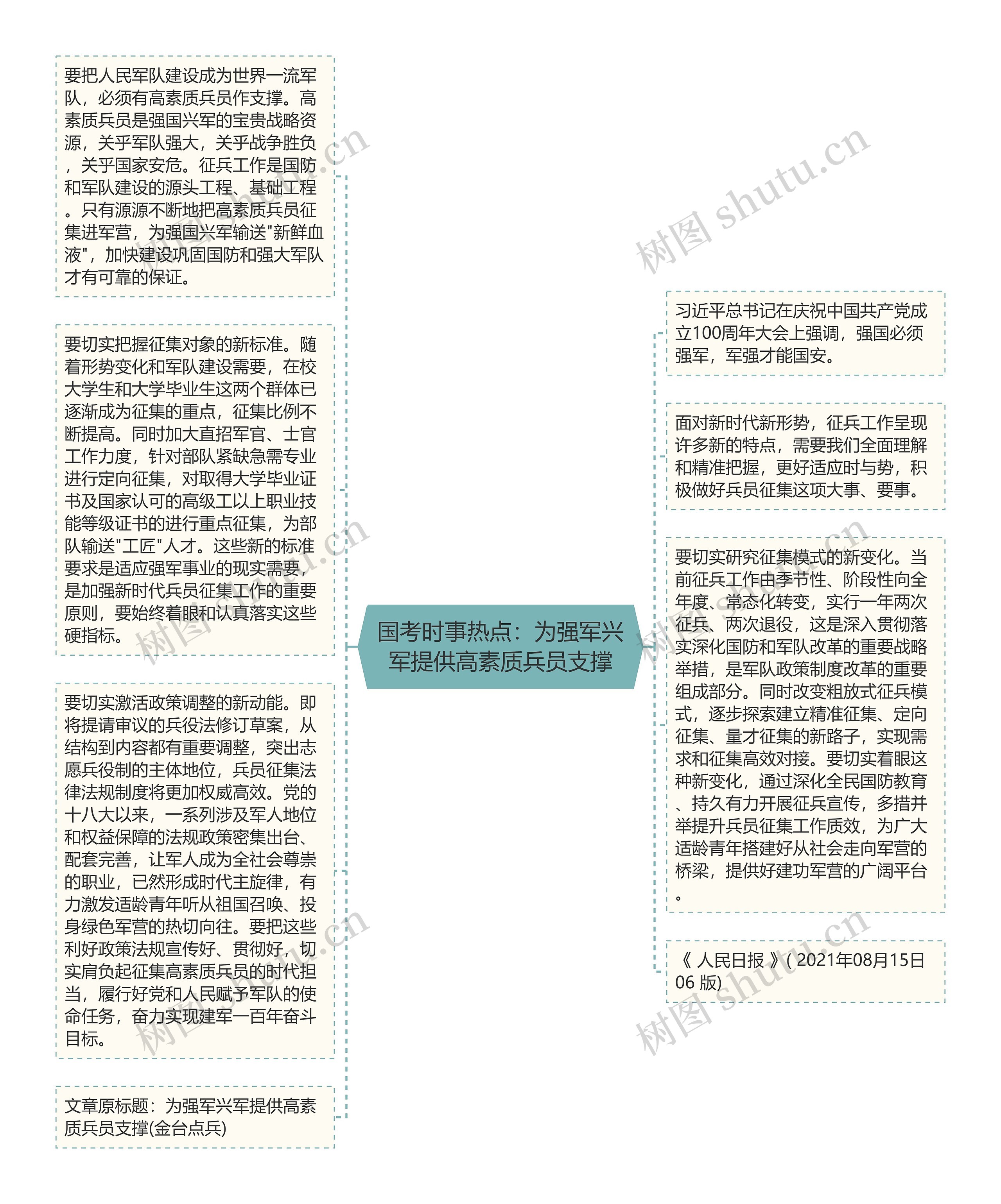 国考时事热点：为强军兴军提供高素质兵员支撑