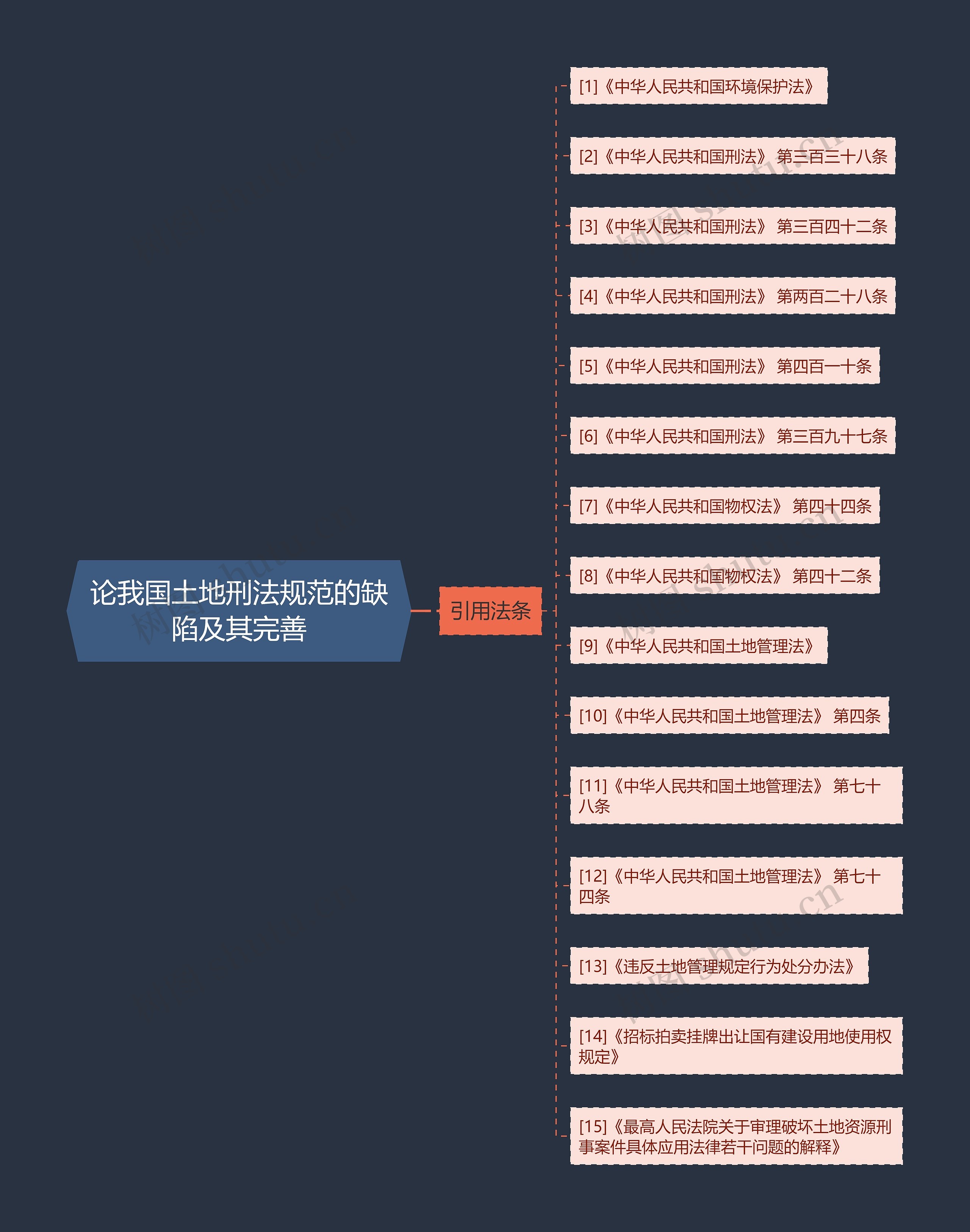 论我国土地刑法规范的缺陷及其完善思维导图