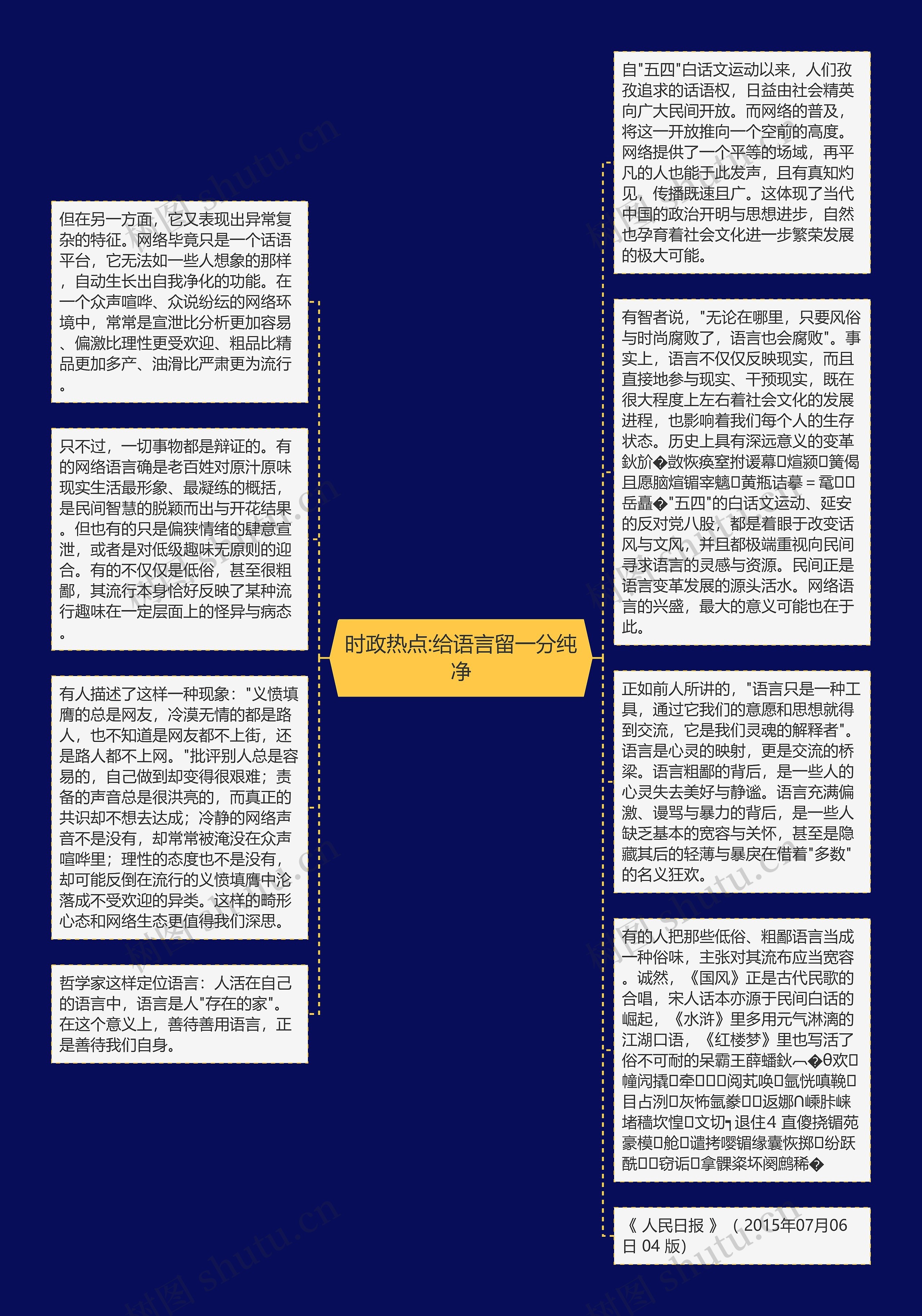 时政热点:给语言留一分纯净思维导图