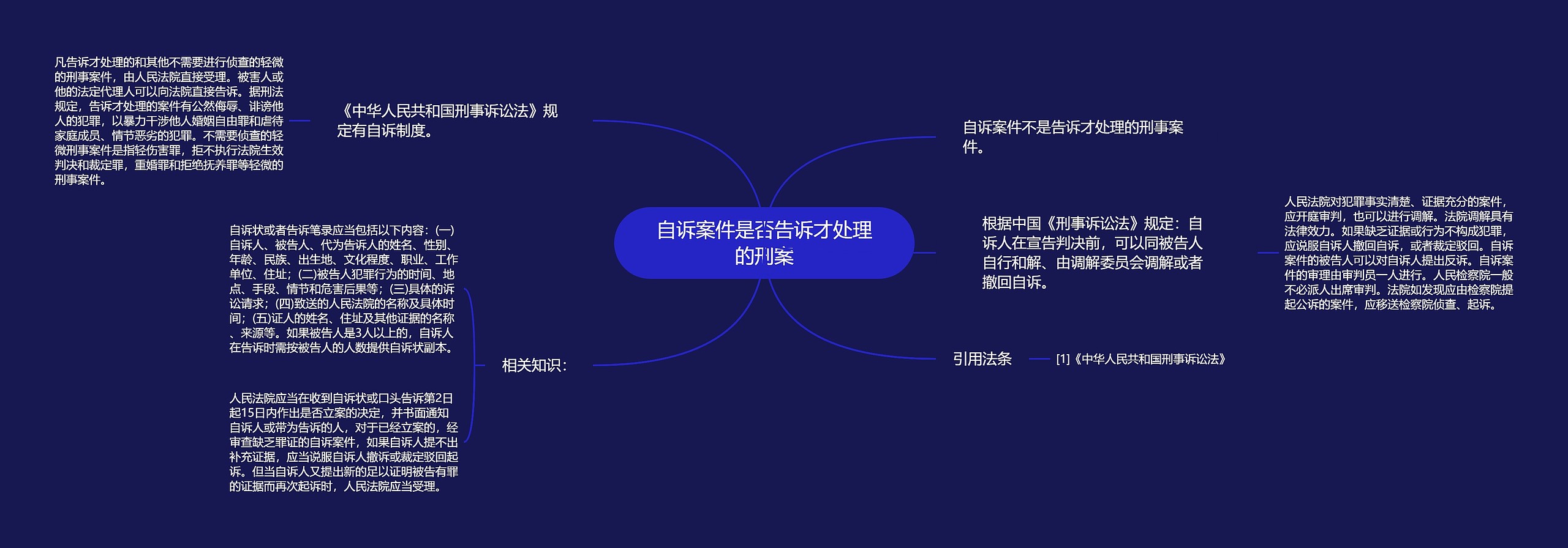 自诉案件是否告诉才处理的刑案思维导图