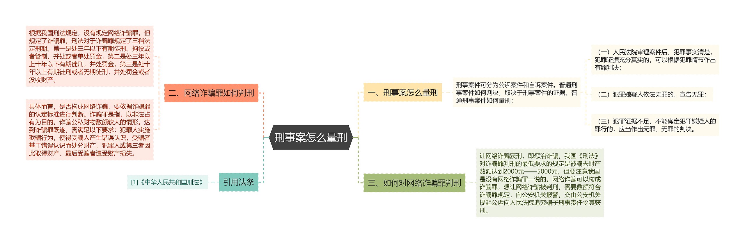 刑事案怎么量刑