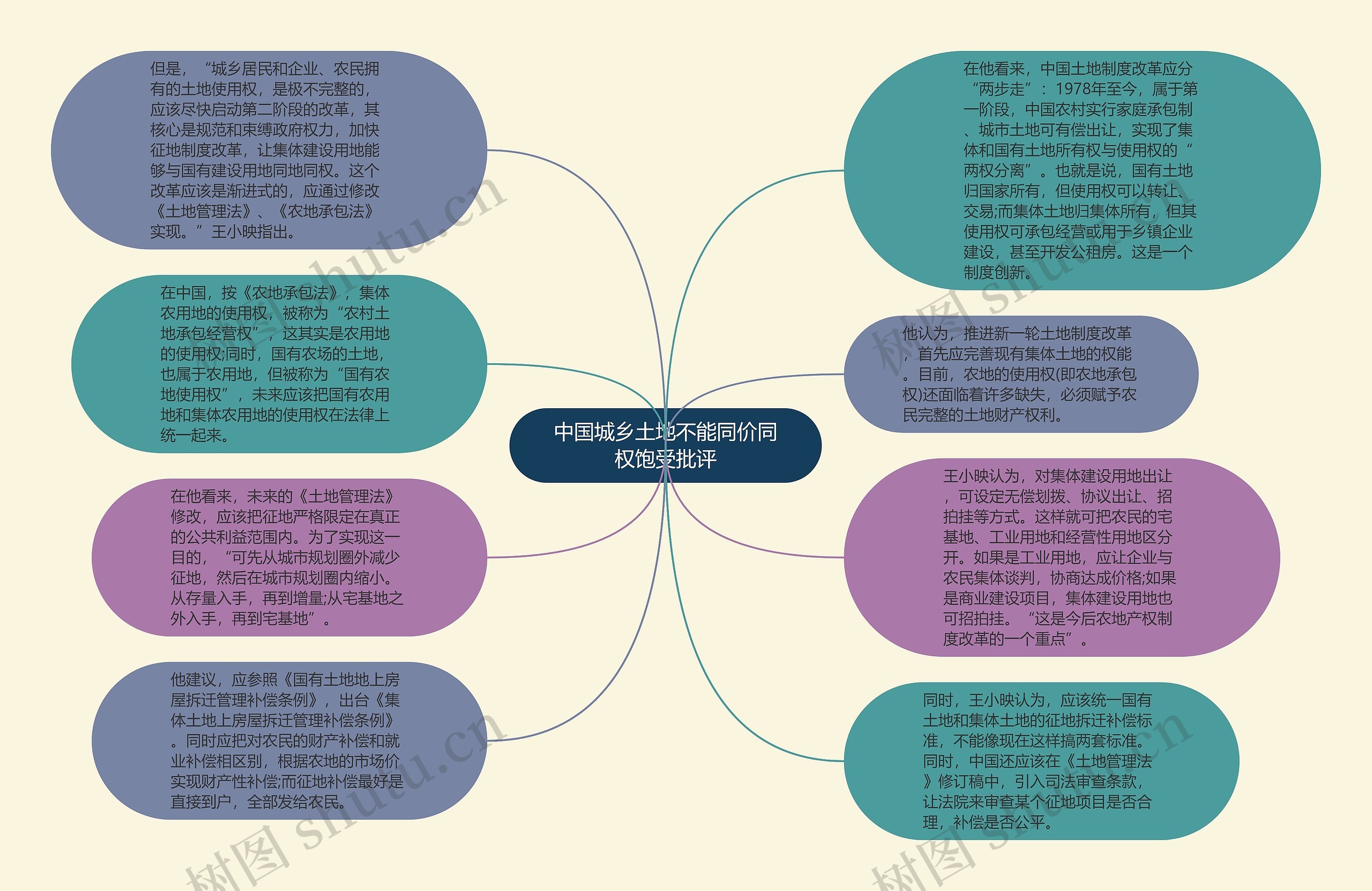 中国城乡土地不能同价同权饱受批评