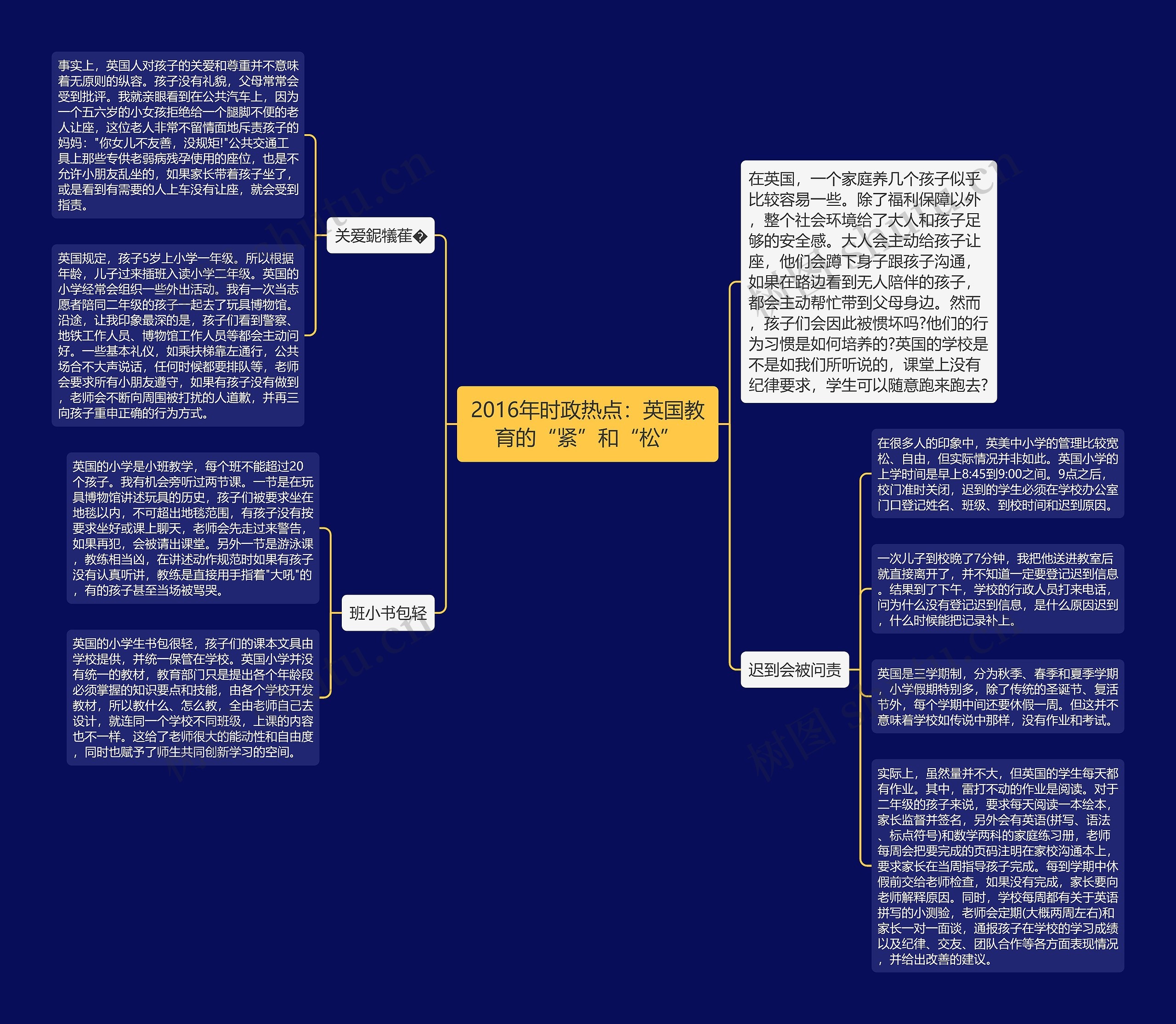 2016年时政热点：英国教育的“紧”和“松”思维导图