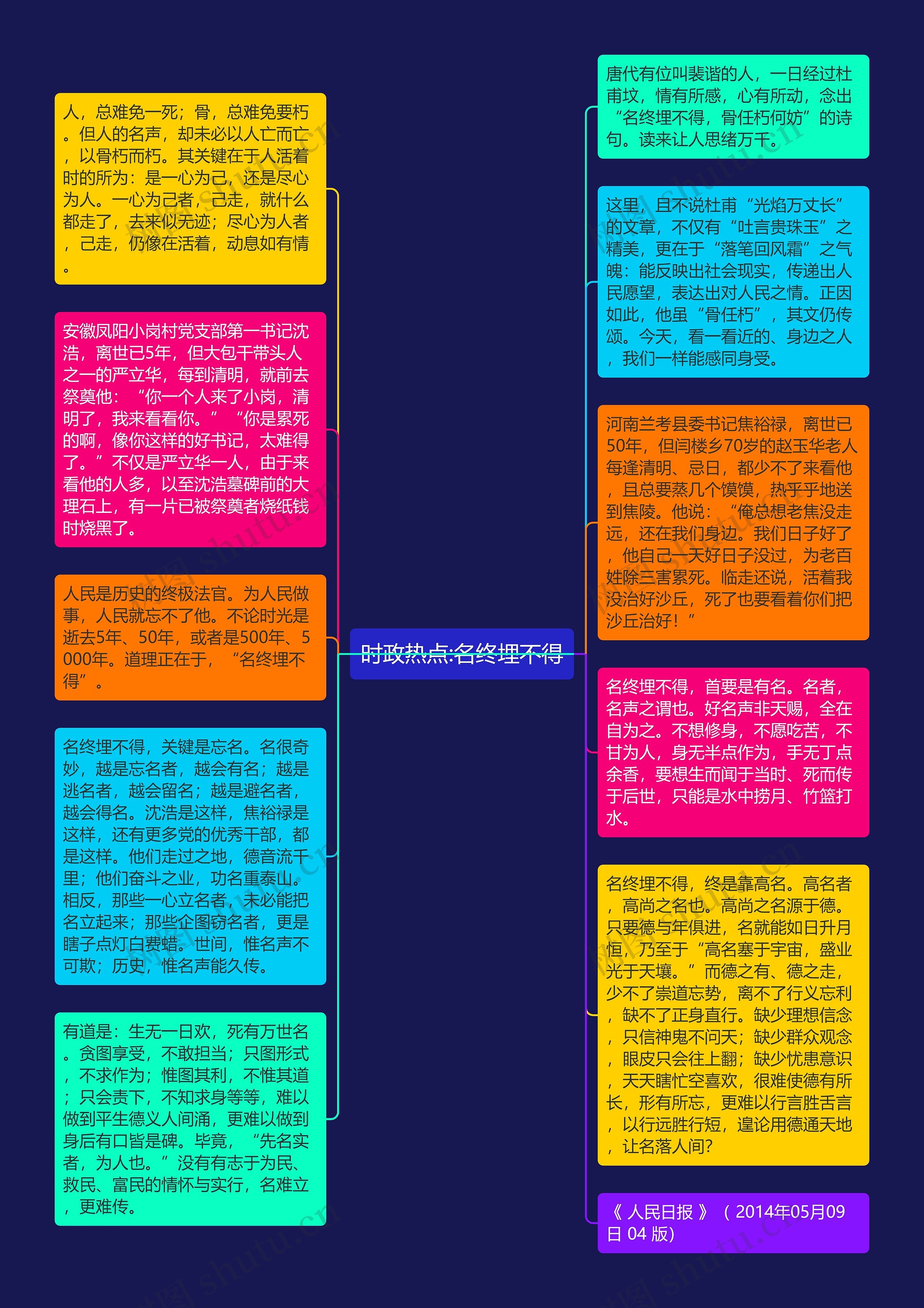 时政热点:名终埋不得