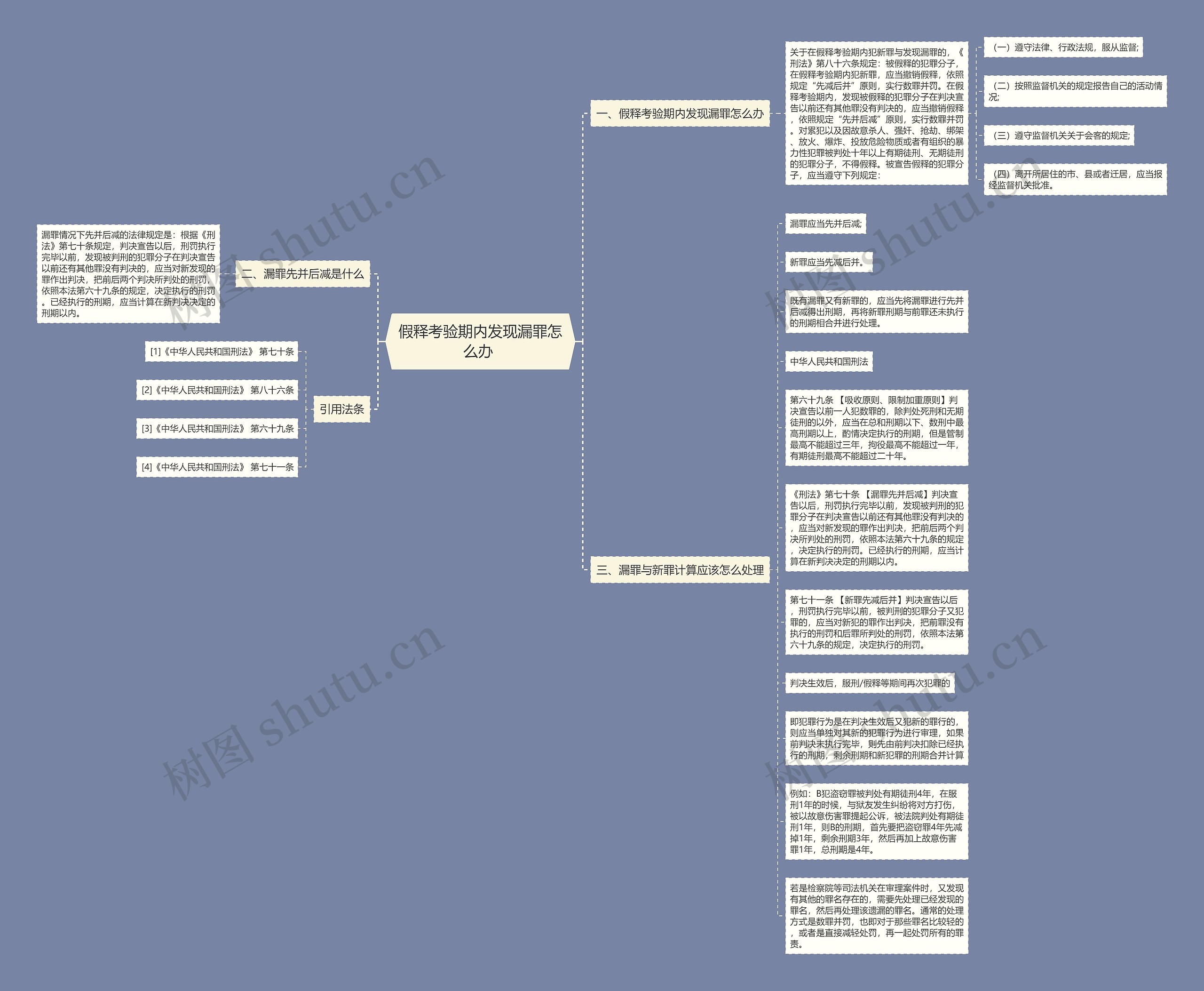 假释考验期内发现漏罪怎么办 思维导图