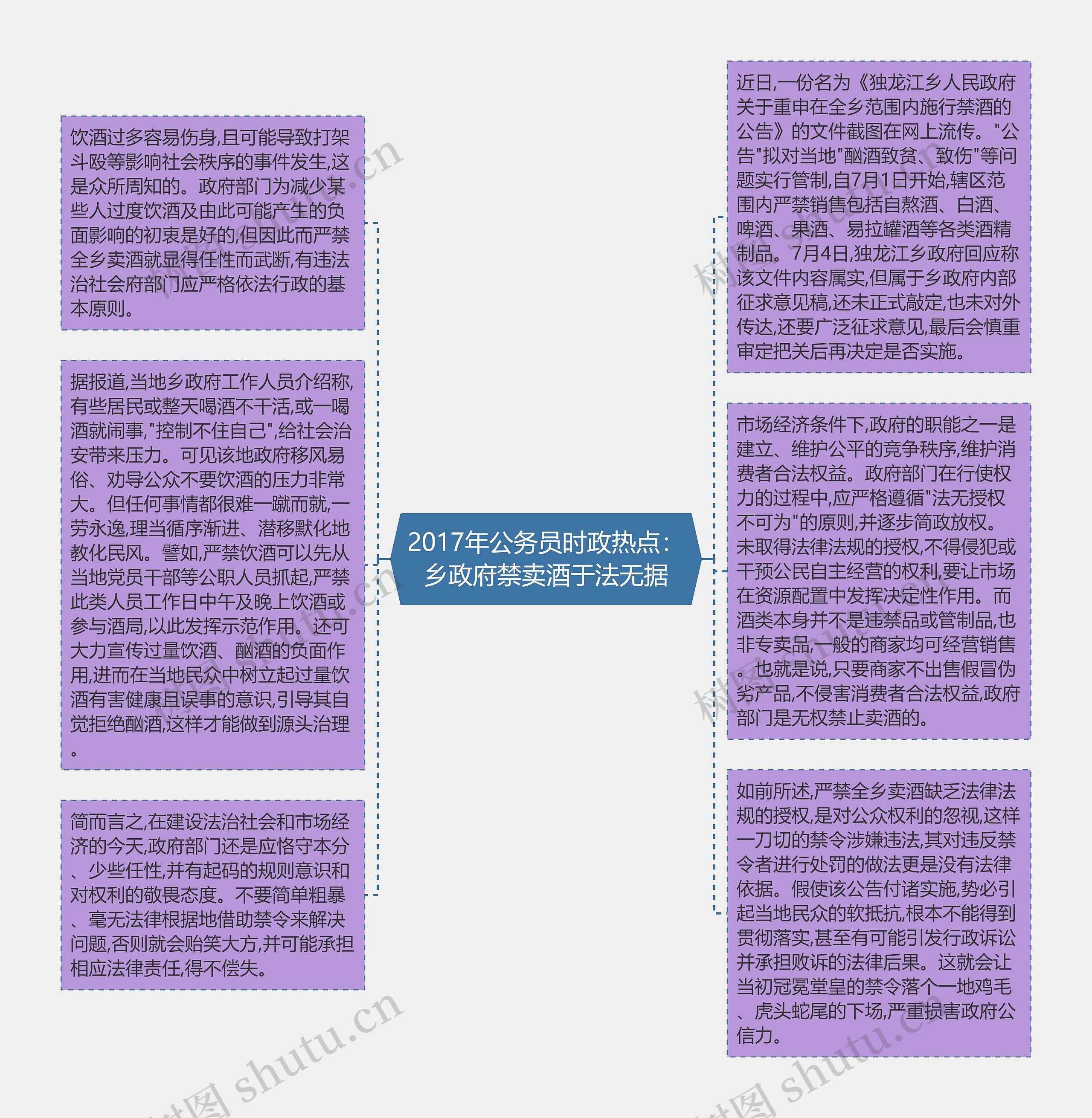 2017年公务员时政热点：乡政府禁卖酒于法无据思维导图