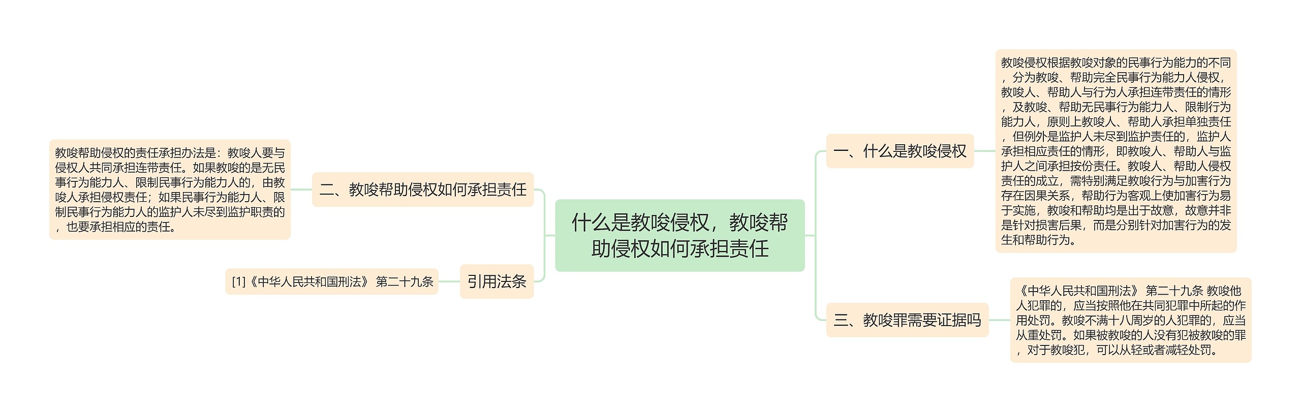 什么是教唆侵权，教唆帮助侵权如何承担责任