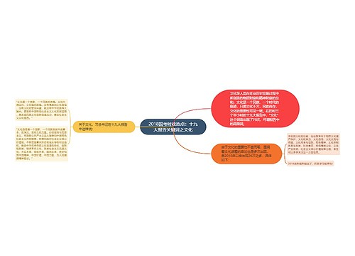 2018国考时政热点：十九大报告关键词之文化