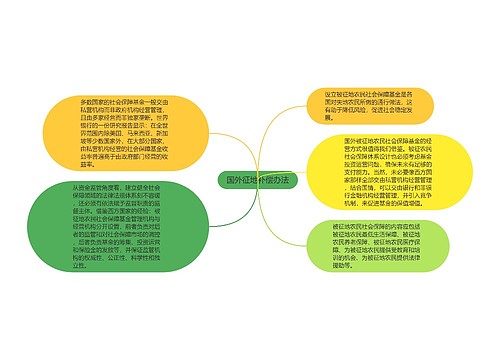 国外征地补偿办法