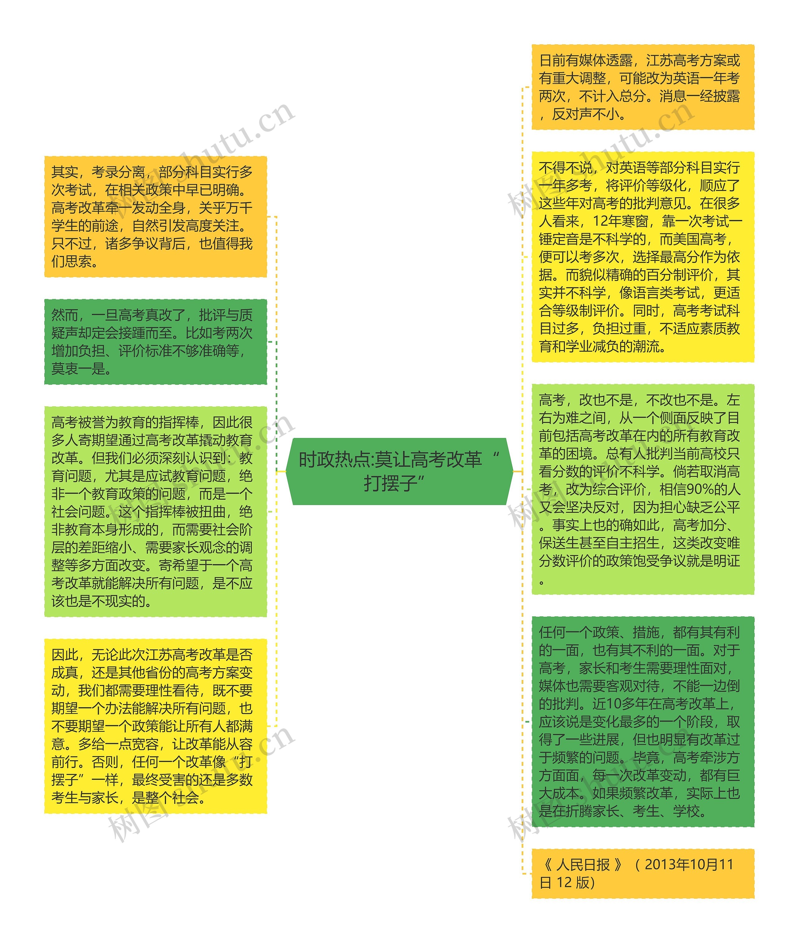 时政热点:莫让高考改革“打摆子”思维导图